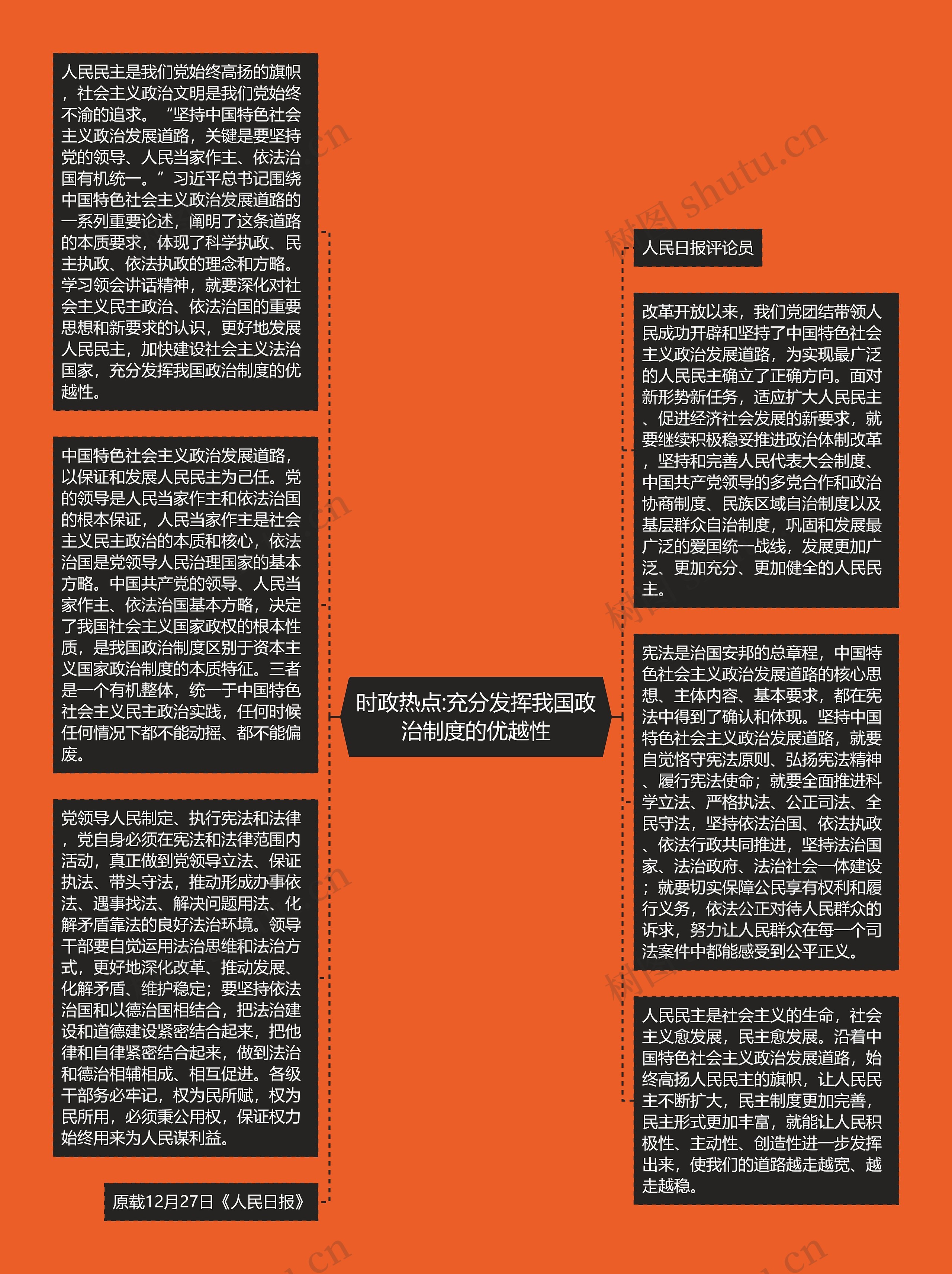 时政热点:充分发挥我国政治制度的优越性思维导图高清图 时政热点:充分发挥我国政治制度的优越性思维导图
