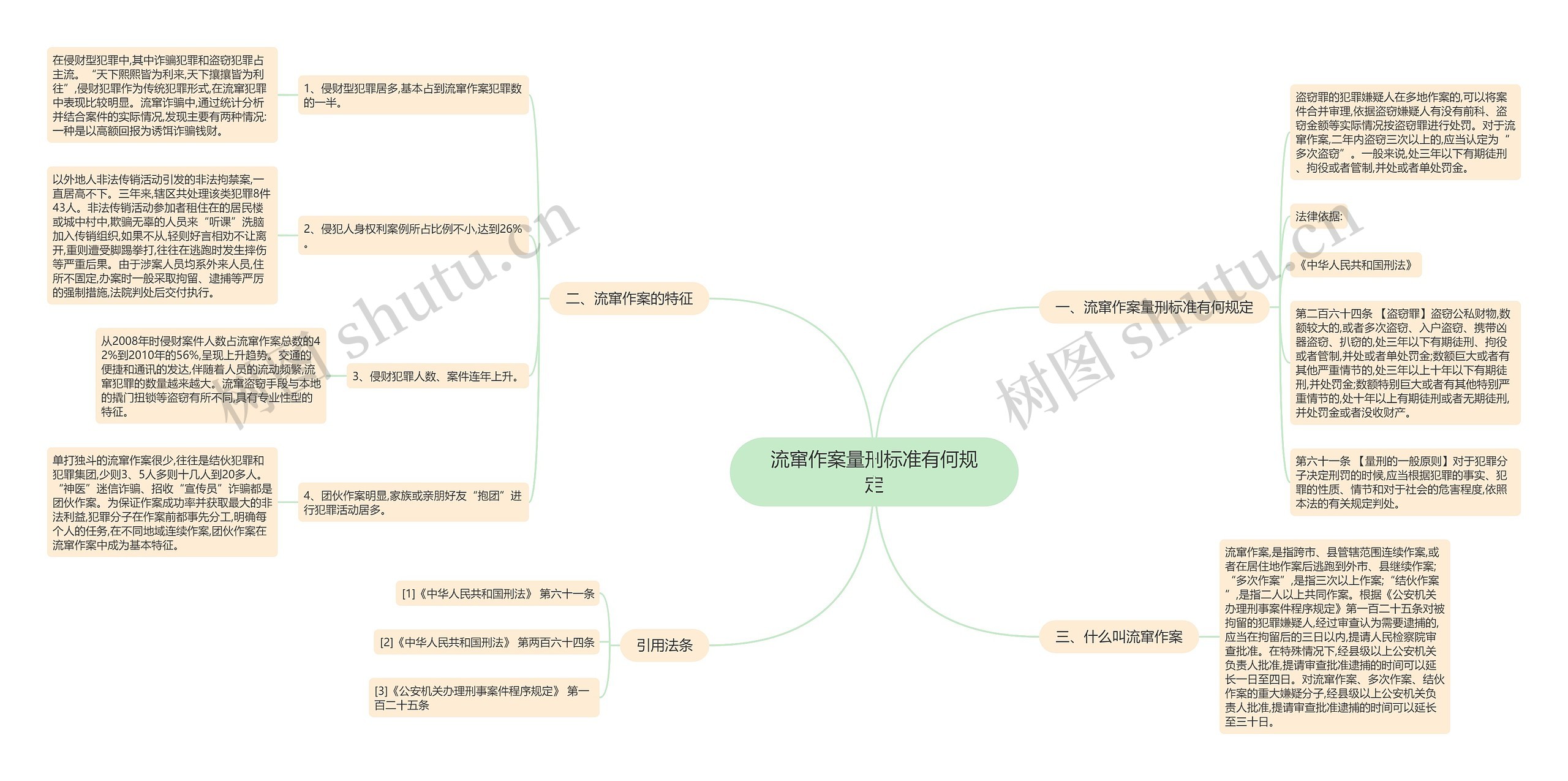 流窜作案量刑标准有何规定思维导图