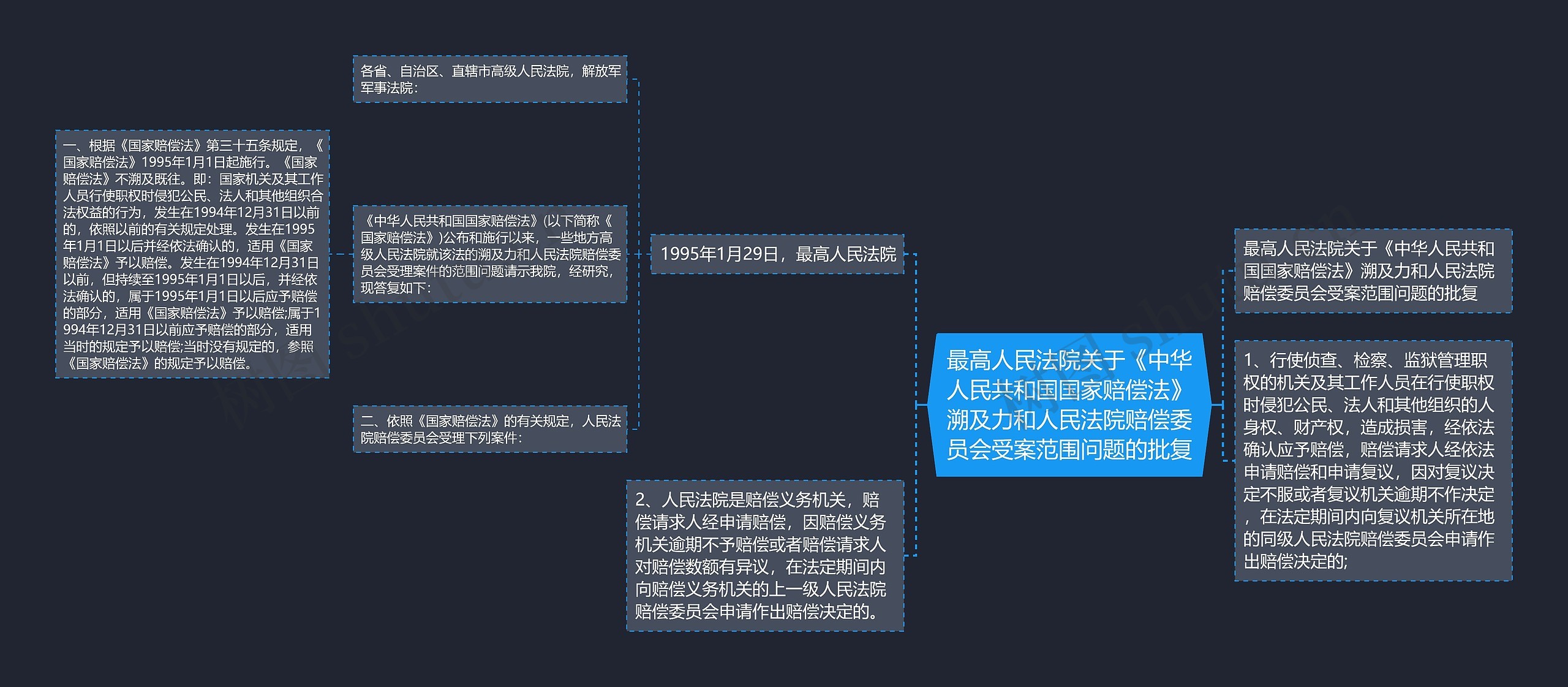 最高人民法院关于《中华人民共和国国家赔偿法》溯及力和人民法院赔偿委员会受案范围问题的批复