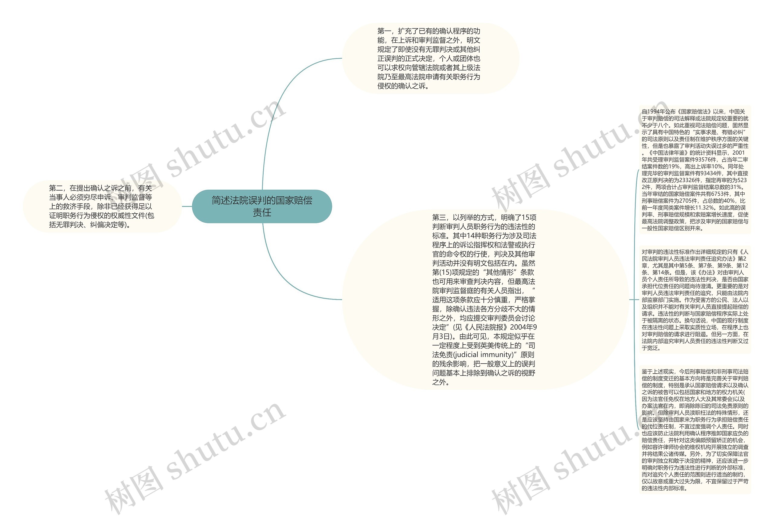 简述法院误判的国家赔偿责任