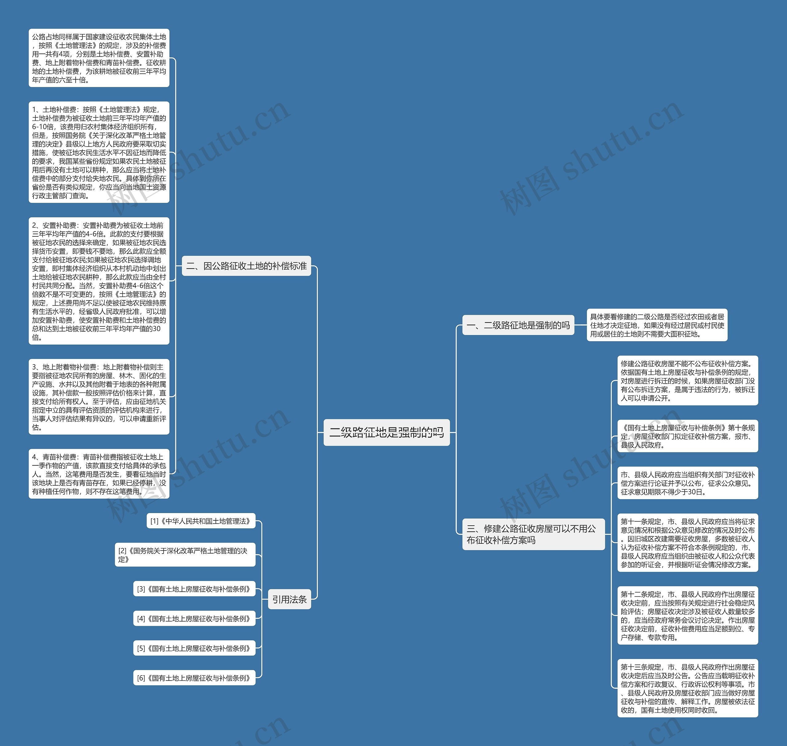 二级路征地是强制的吗思维导图