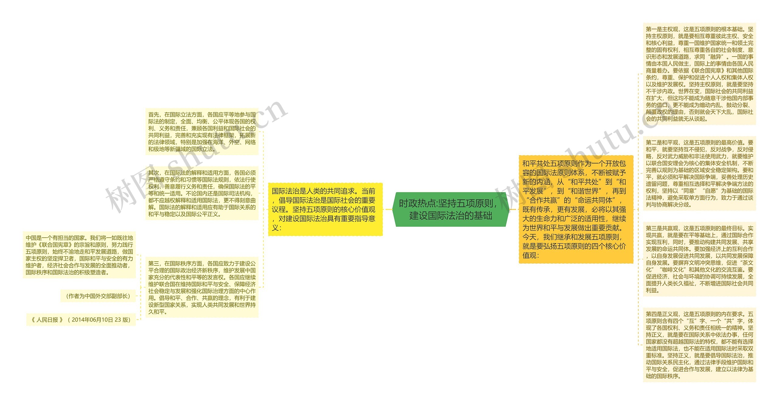 时政热点:坚持五项原则，建设国际法治的基础