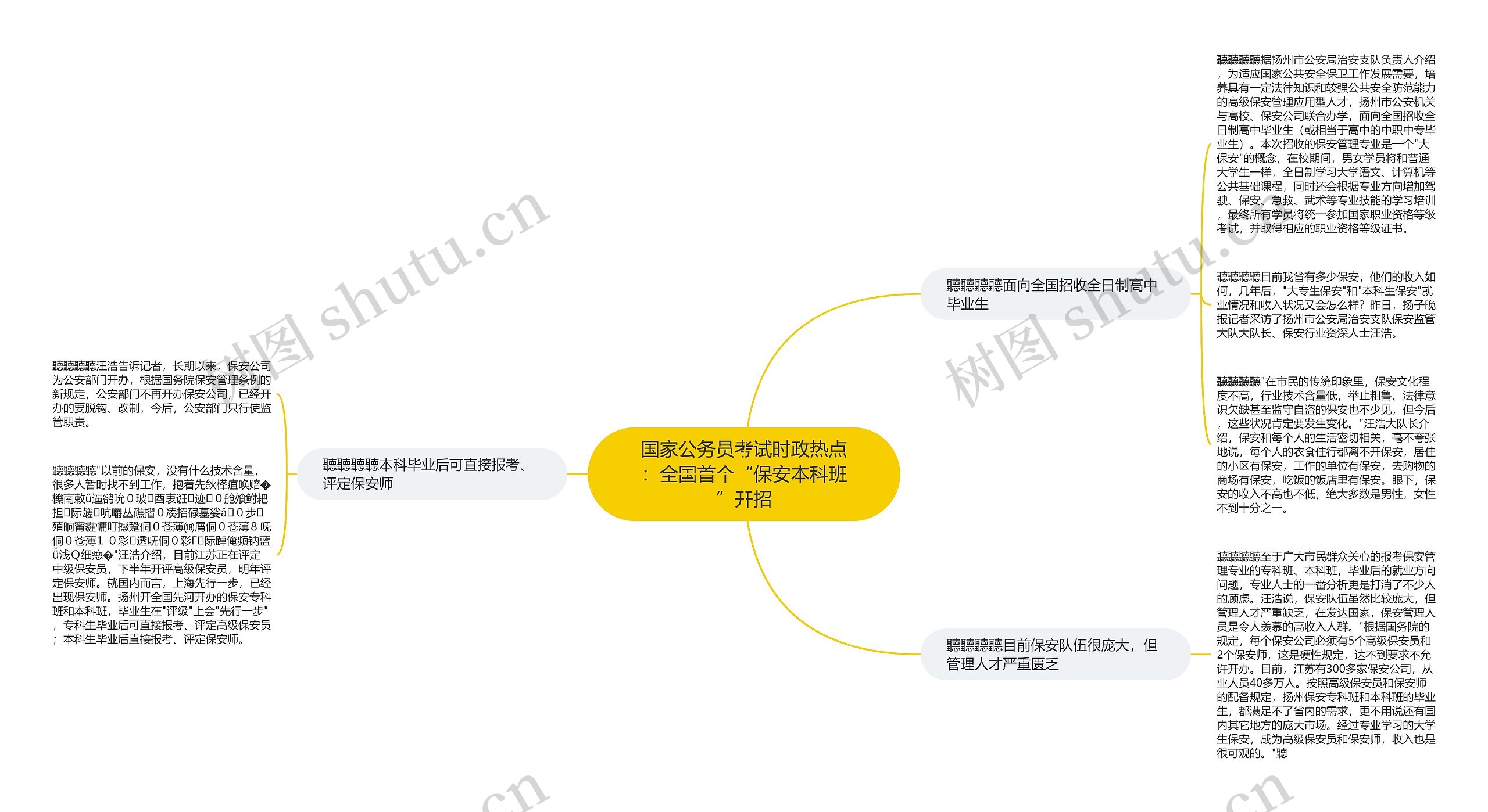 国家公务员考试时政热点：全国首个“保安本科班”开招思维导图