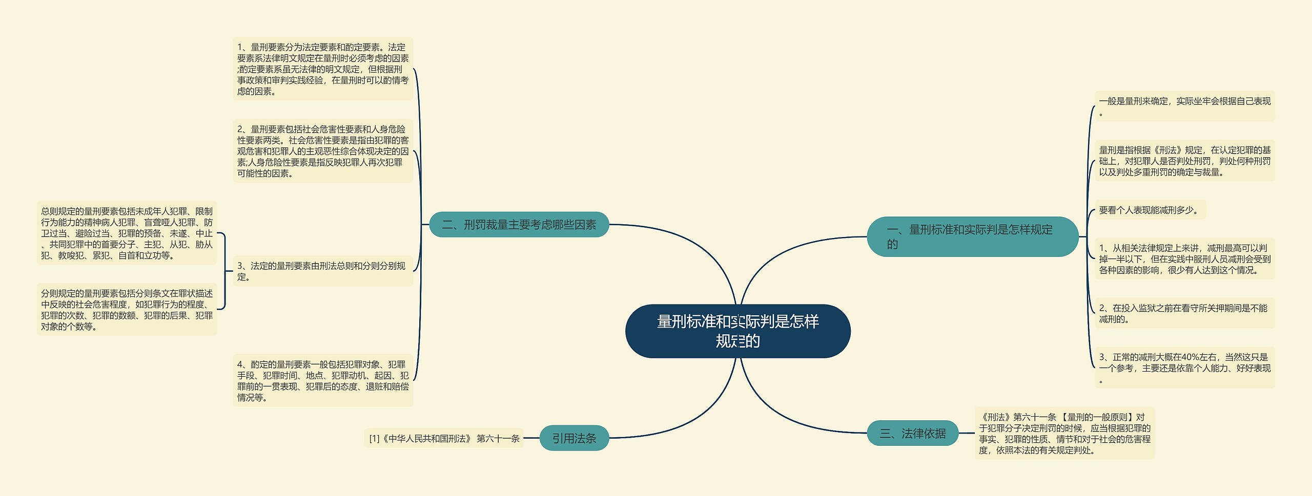 量刑标准和实际判是怎样规定的 量刑标准和实际判是怎样规定的