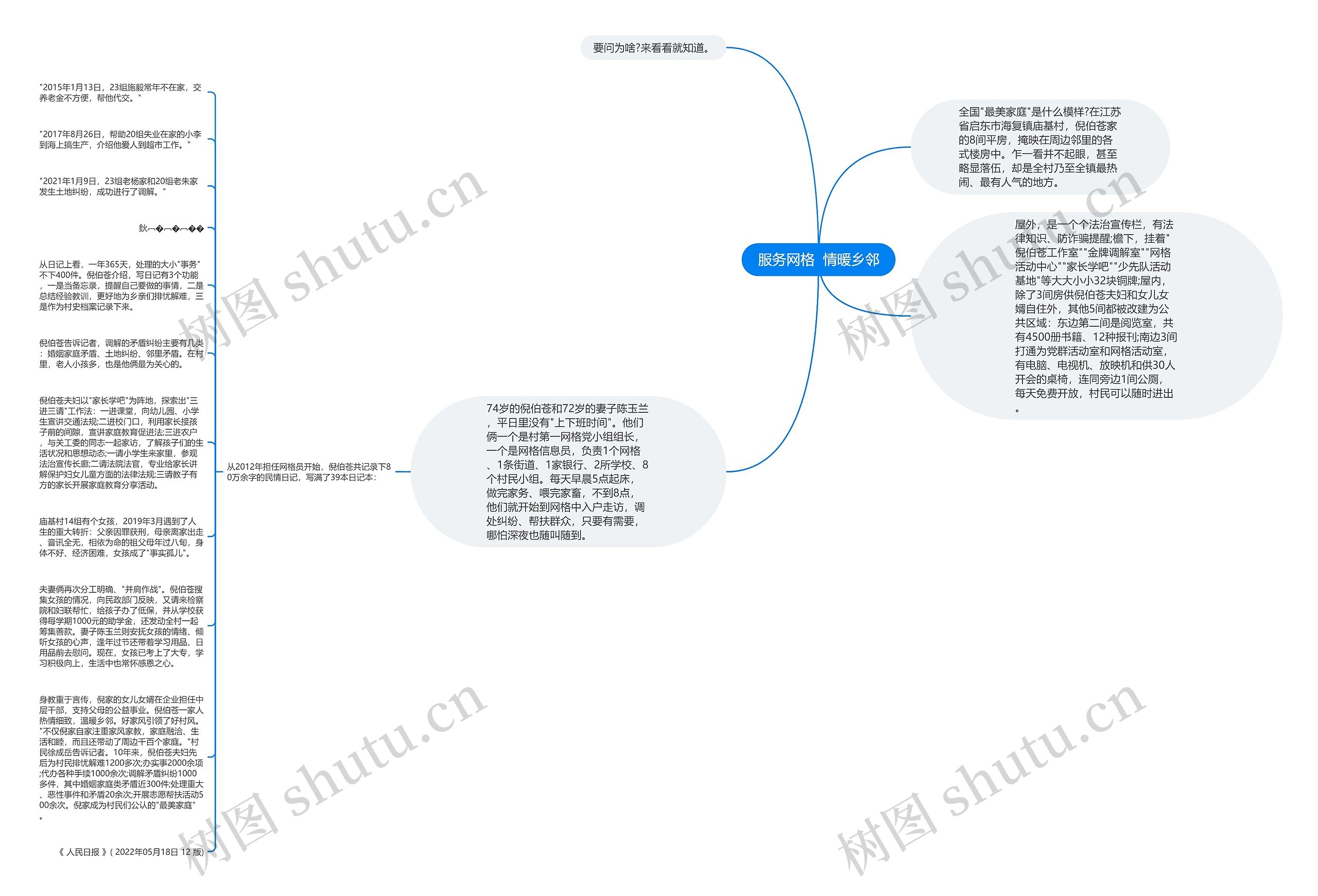 服务网格  情暖乡邻思维导图