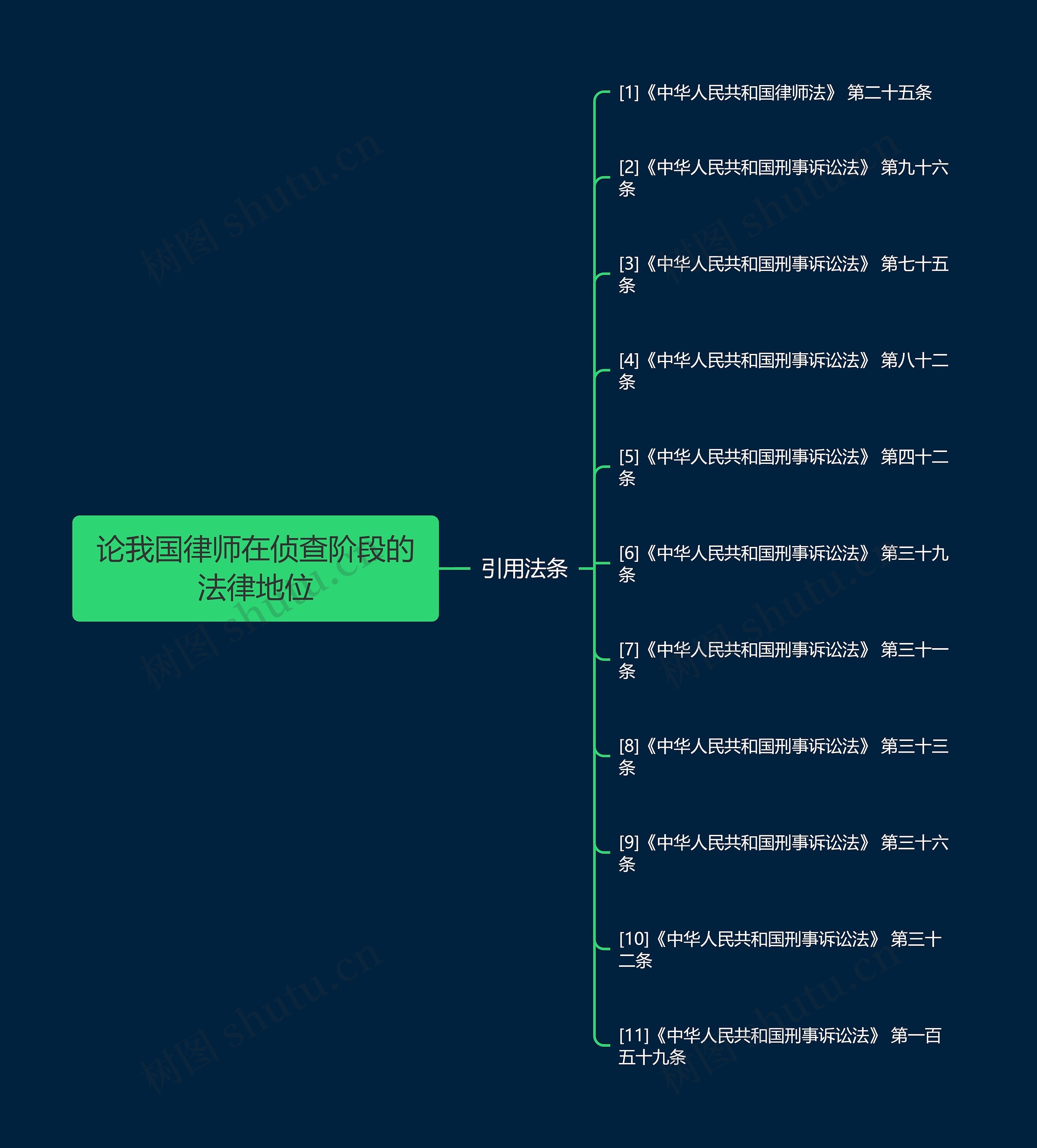 论我国律师在侦查阶段的法律地位