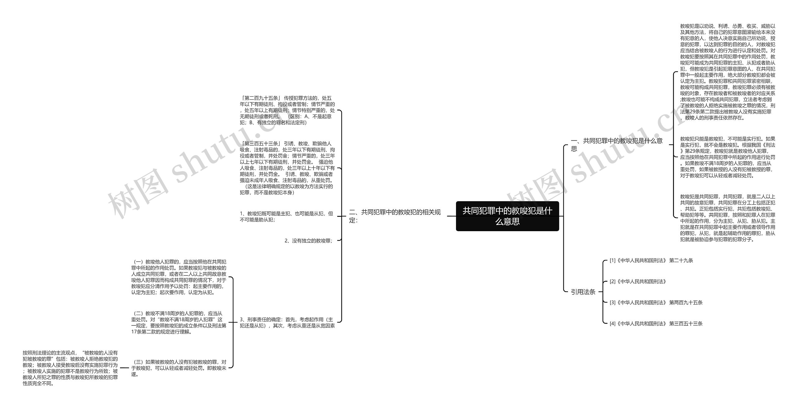 共同犯罪中的教唆犯是什么意思 共同犯罪中的教唆犯是什么意思