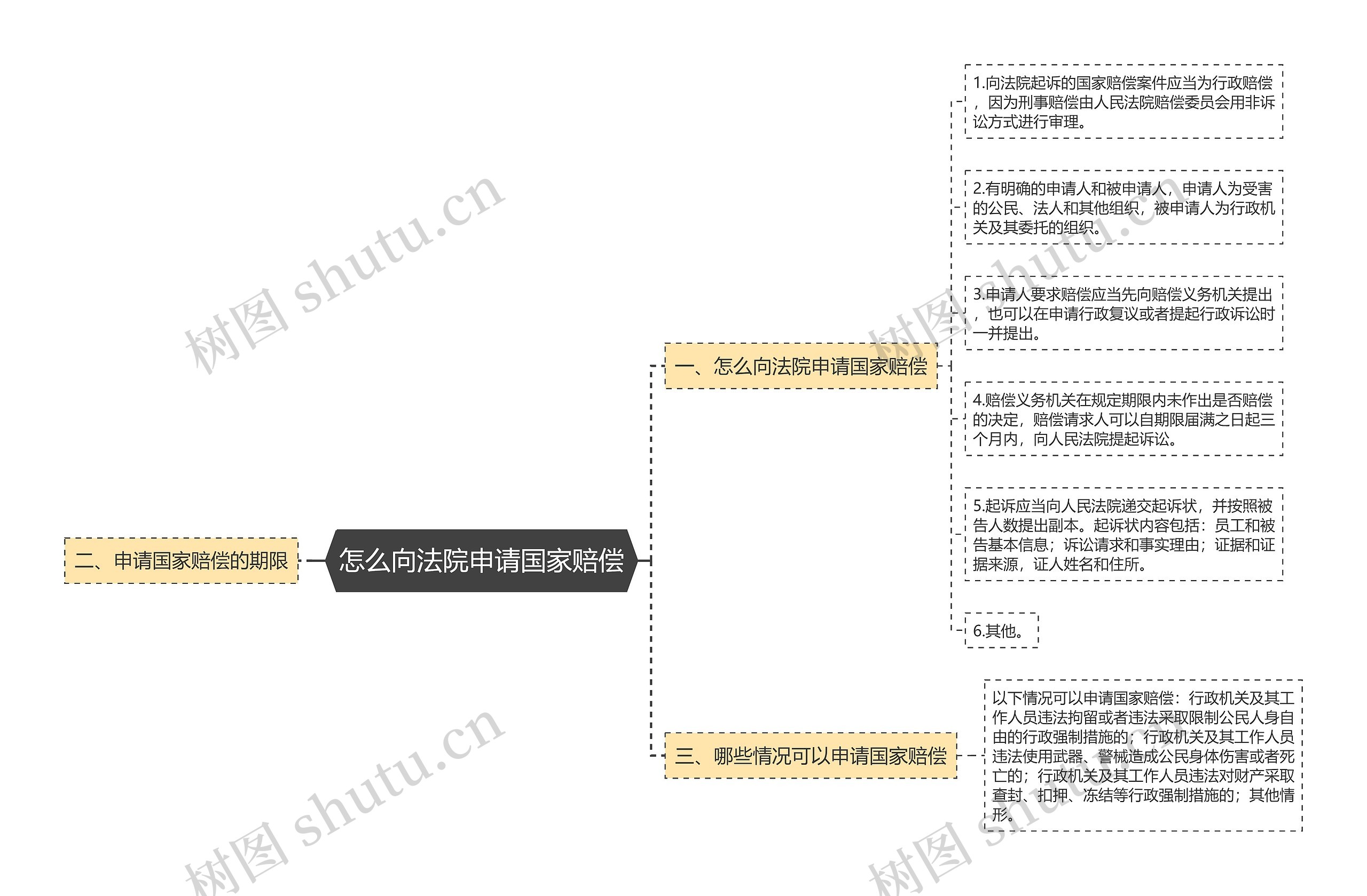 怎么向法院申请国家赔偿