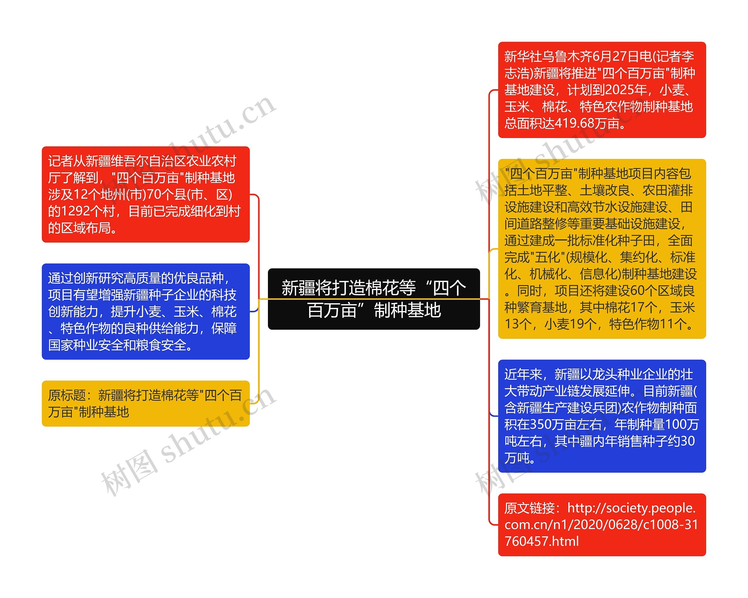 新疆将打造棉花等“四个百万亩”制种基地