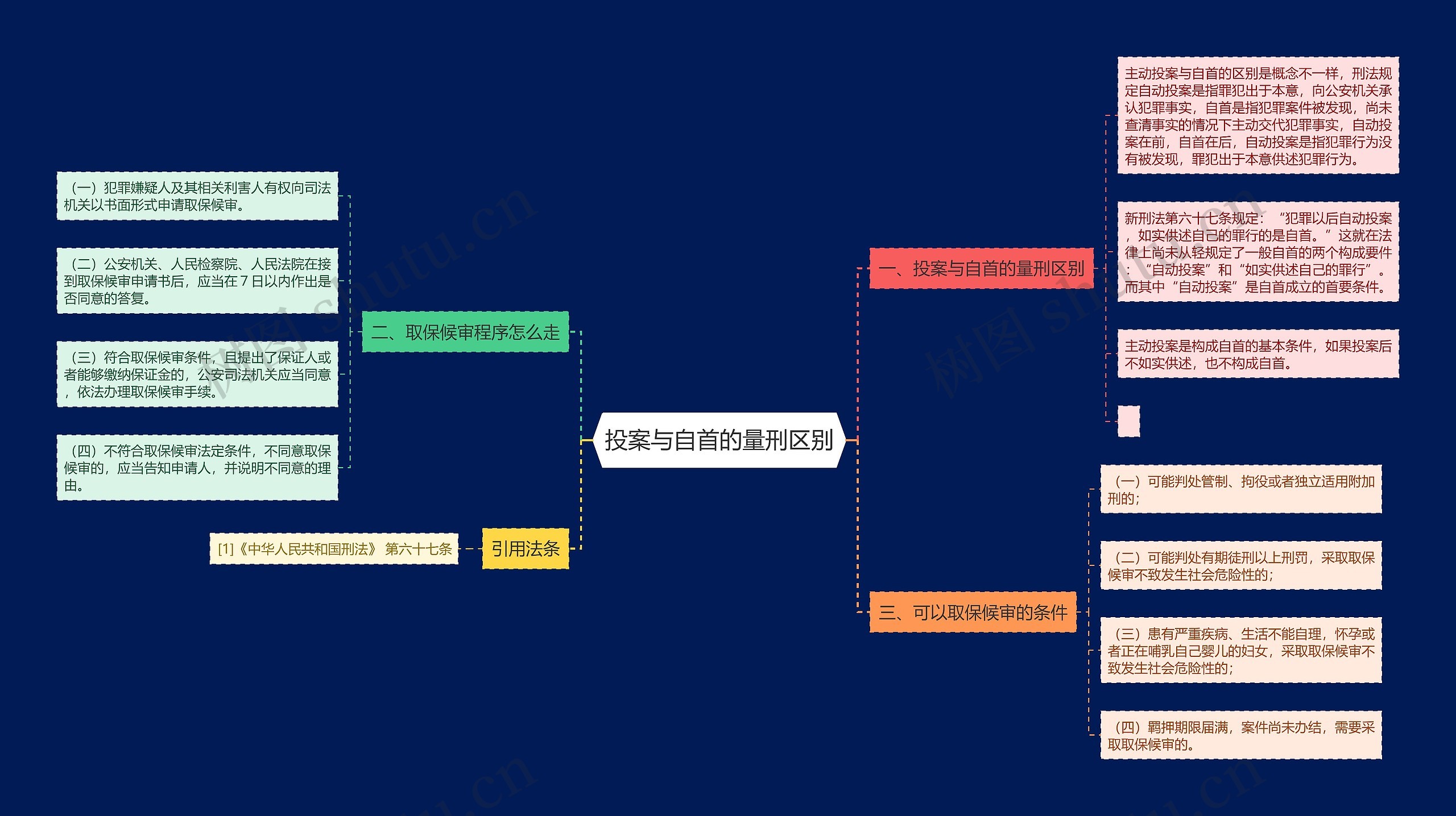 投案与自首的量刑区别 投案与自首的量刑区别
