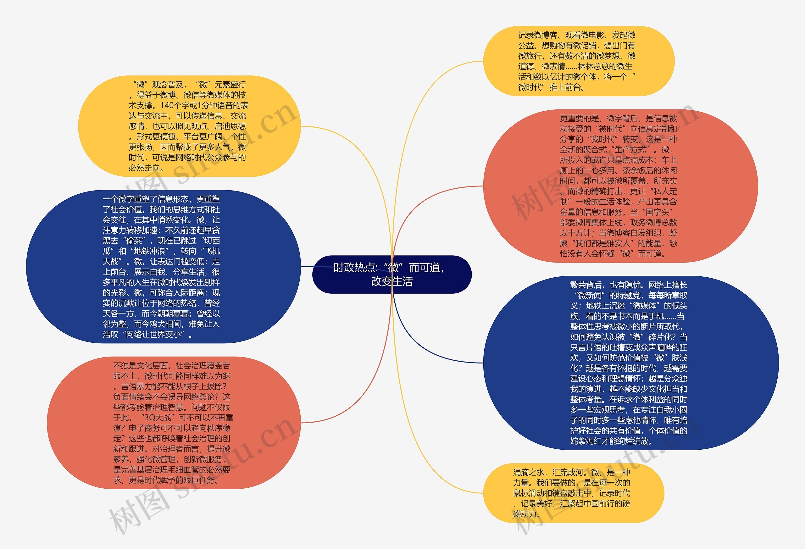 时政热点:“微”而可道，改变生活