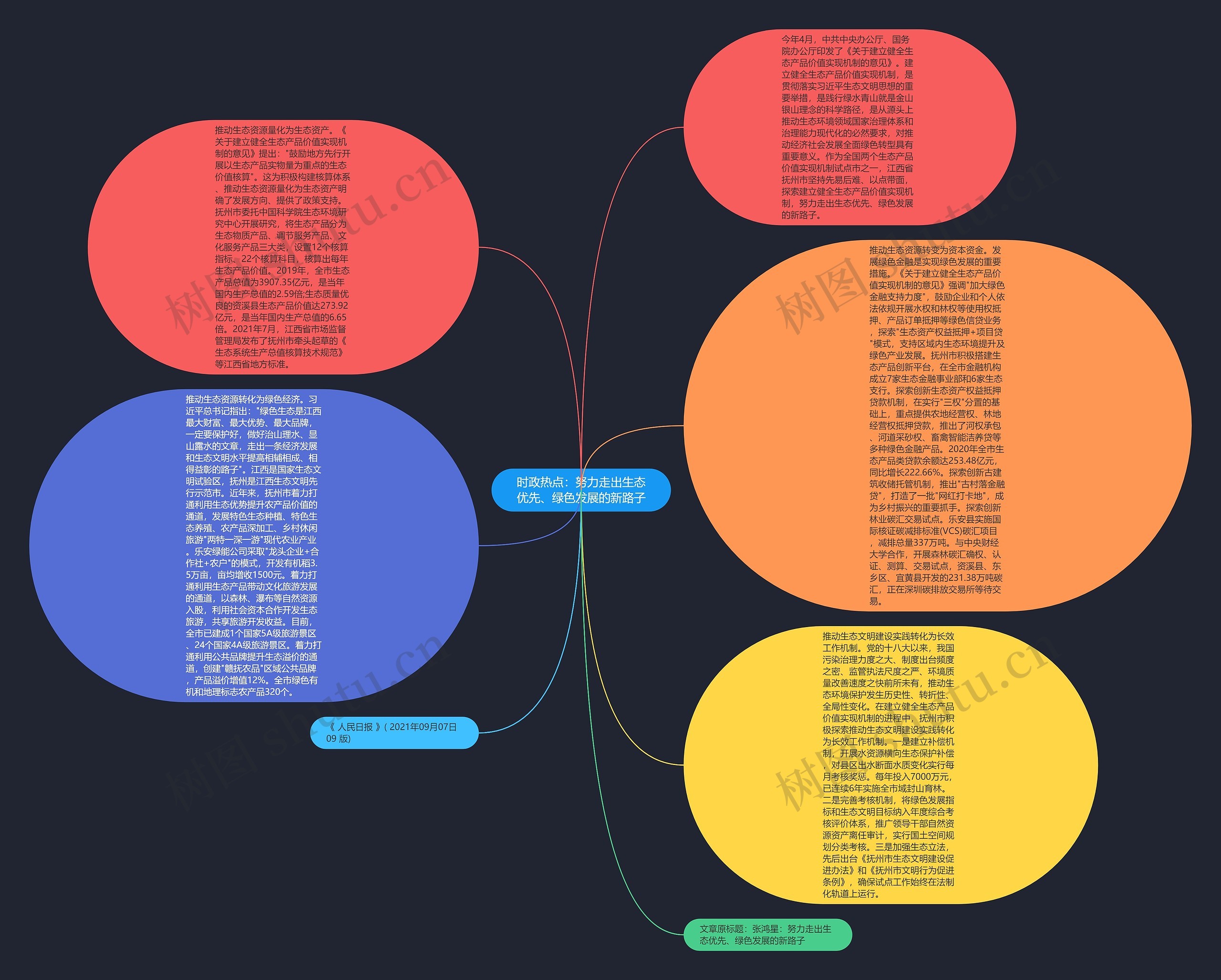 时政热点：努力走出生态优先、绿色发展的新路子思维导图