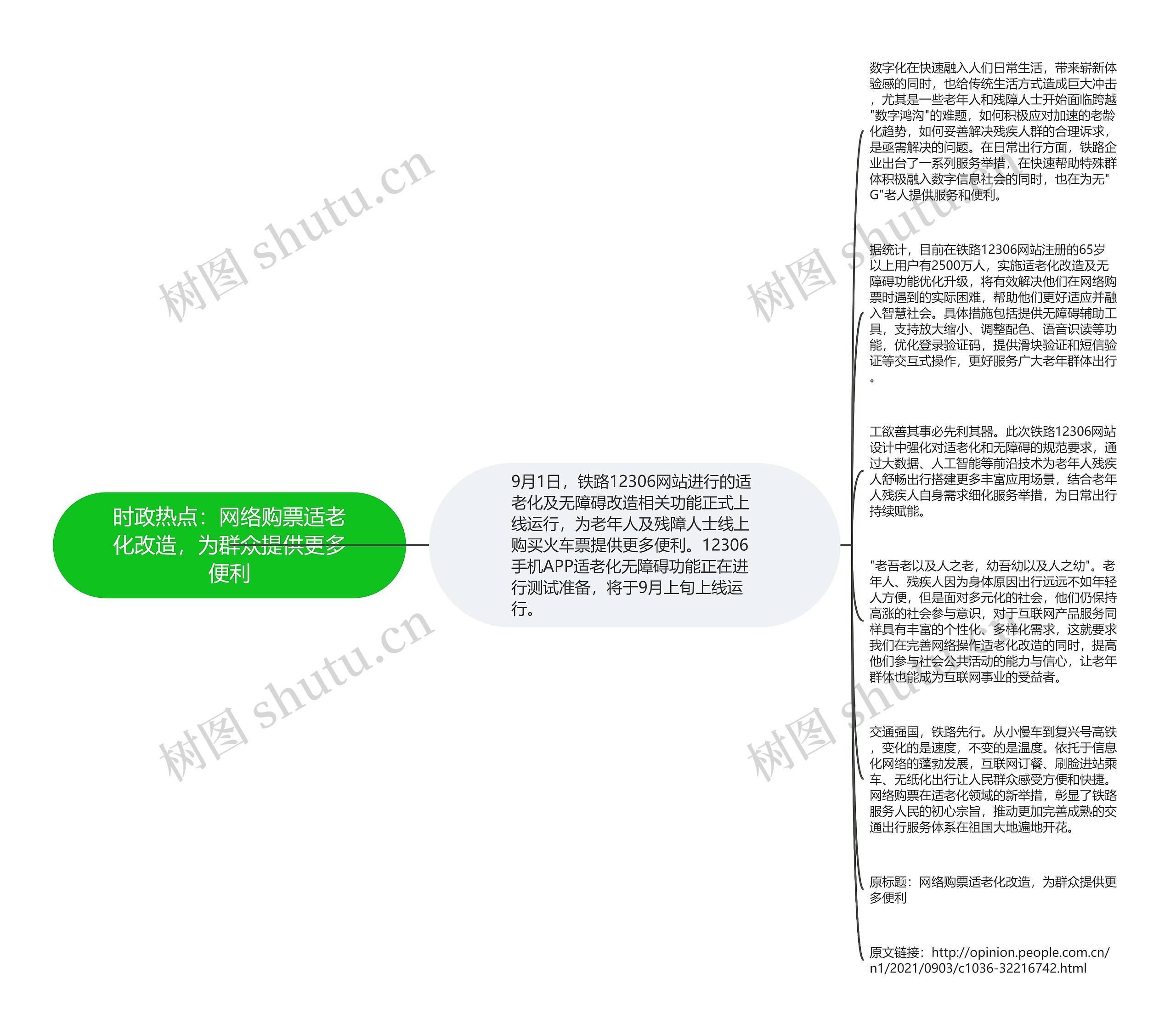 时政热点：网络购票适老化改造，为群众提供更多便利思维导图