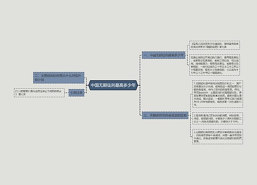 中国无期徒刑最高多少年