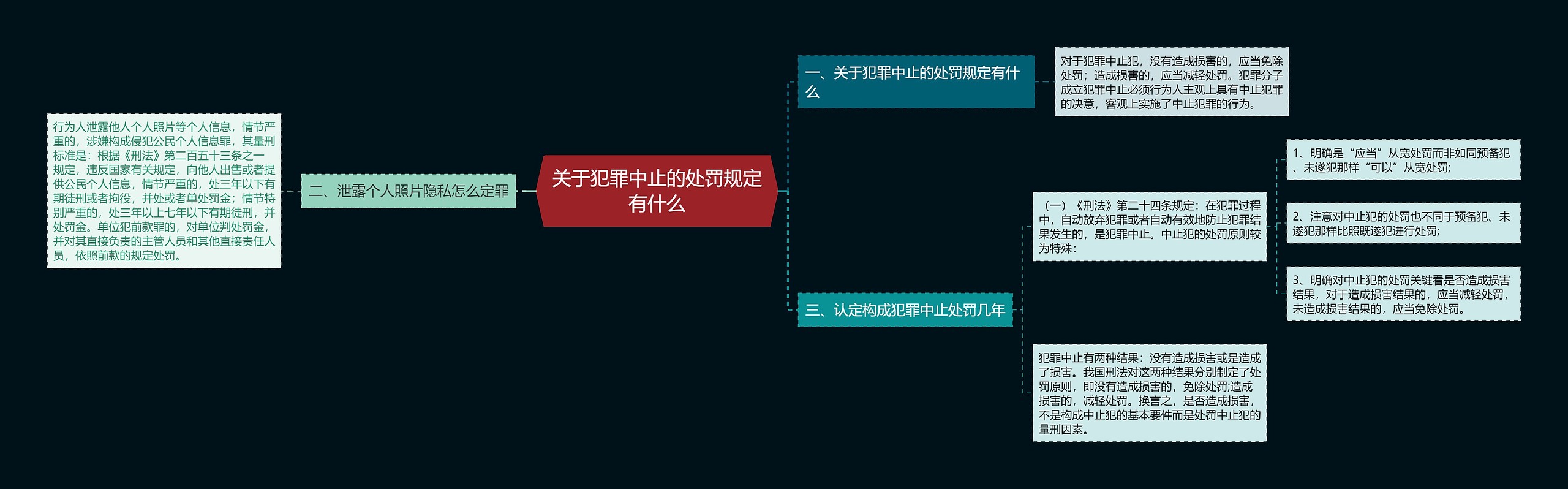 关于犯罪中止的处罚规定有什么思维导图