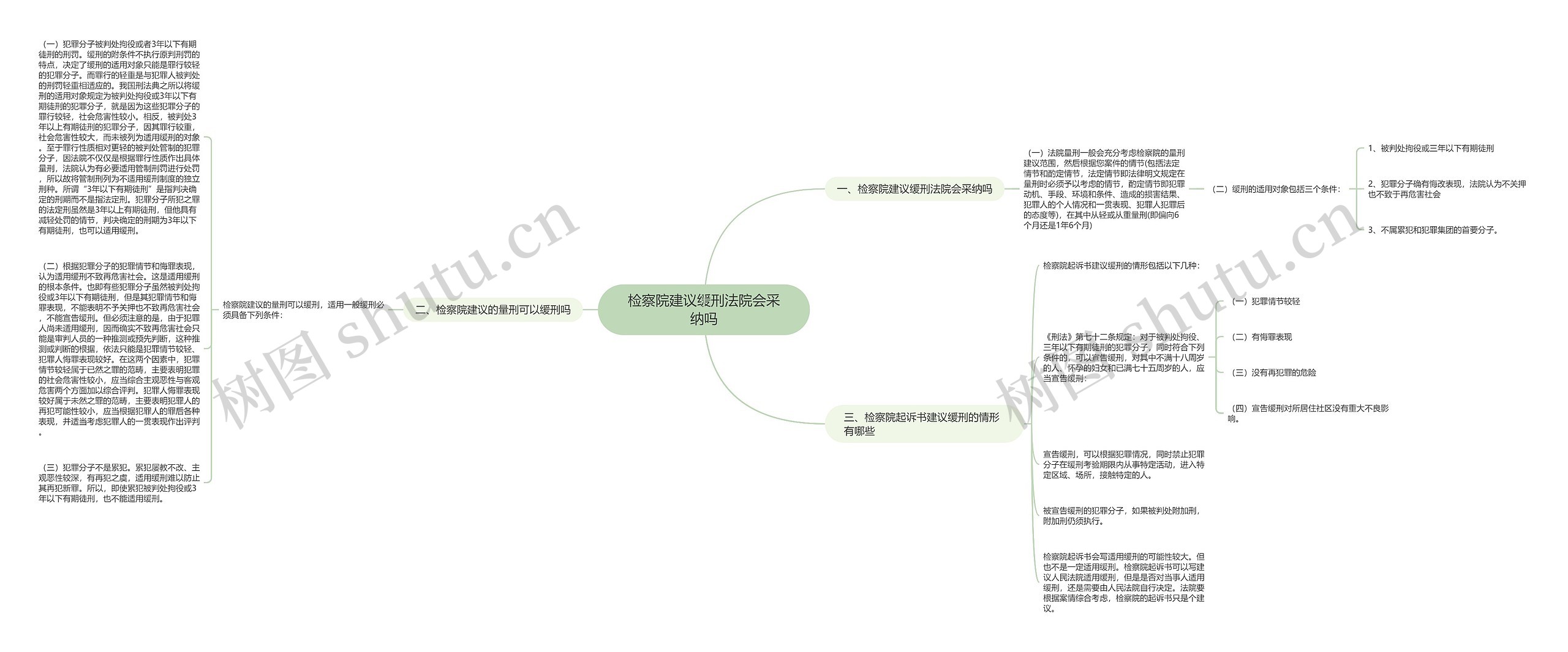 检察院建议缓刑法院会采纳吗思维导图