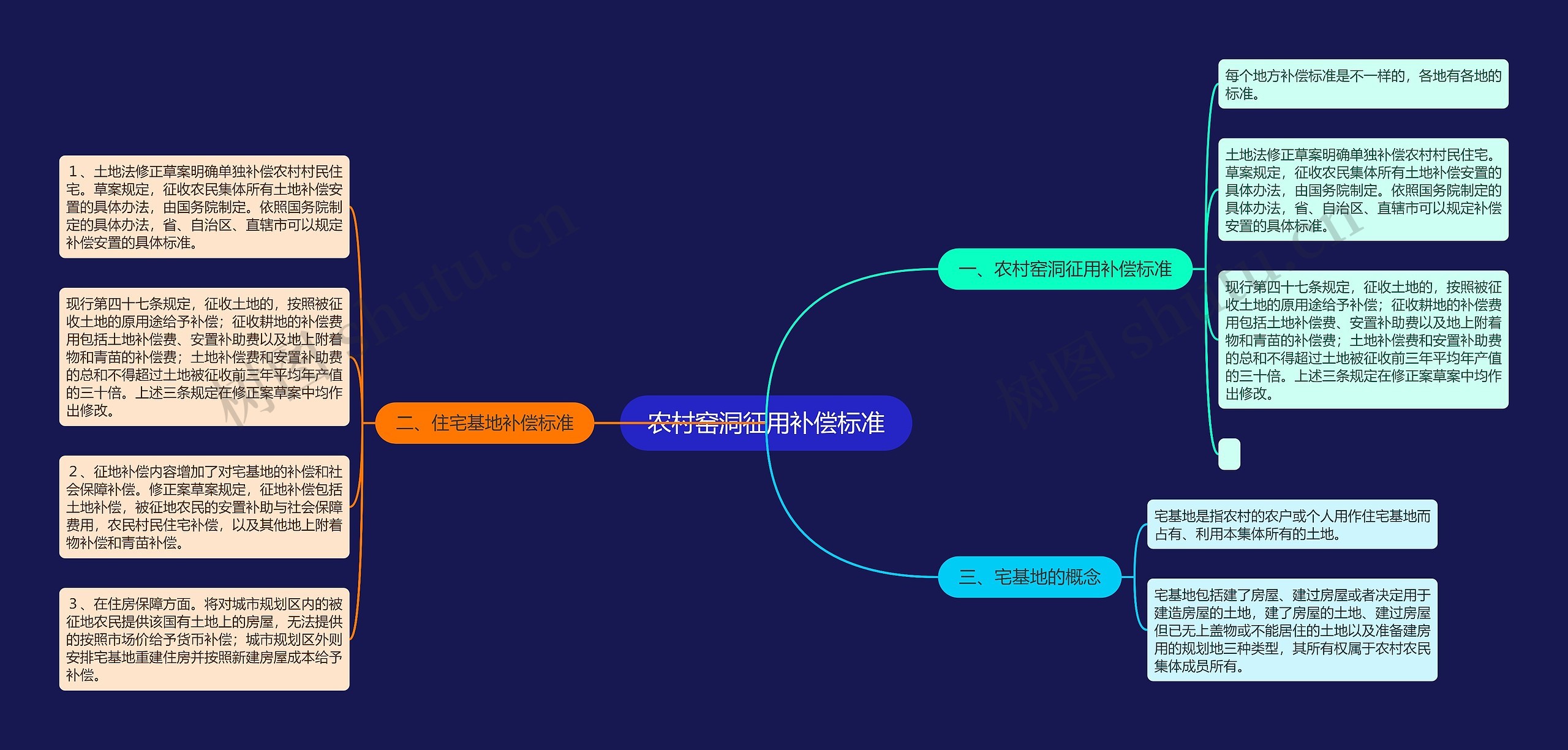 农村窑洞征用补偿标准