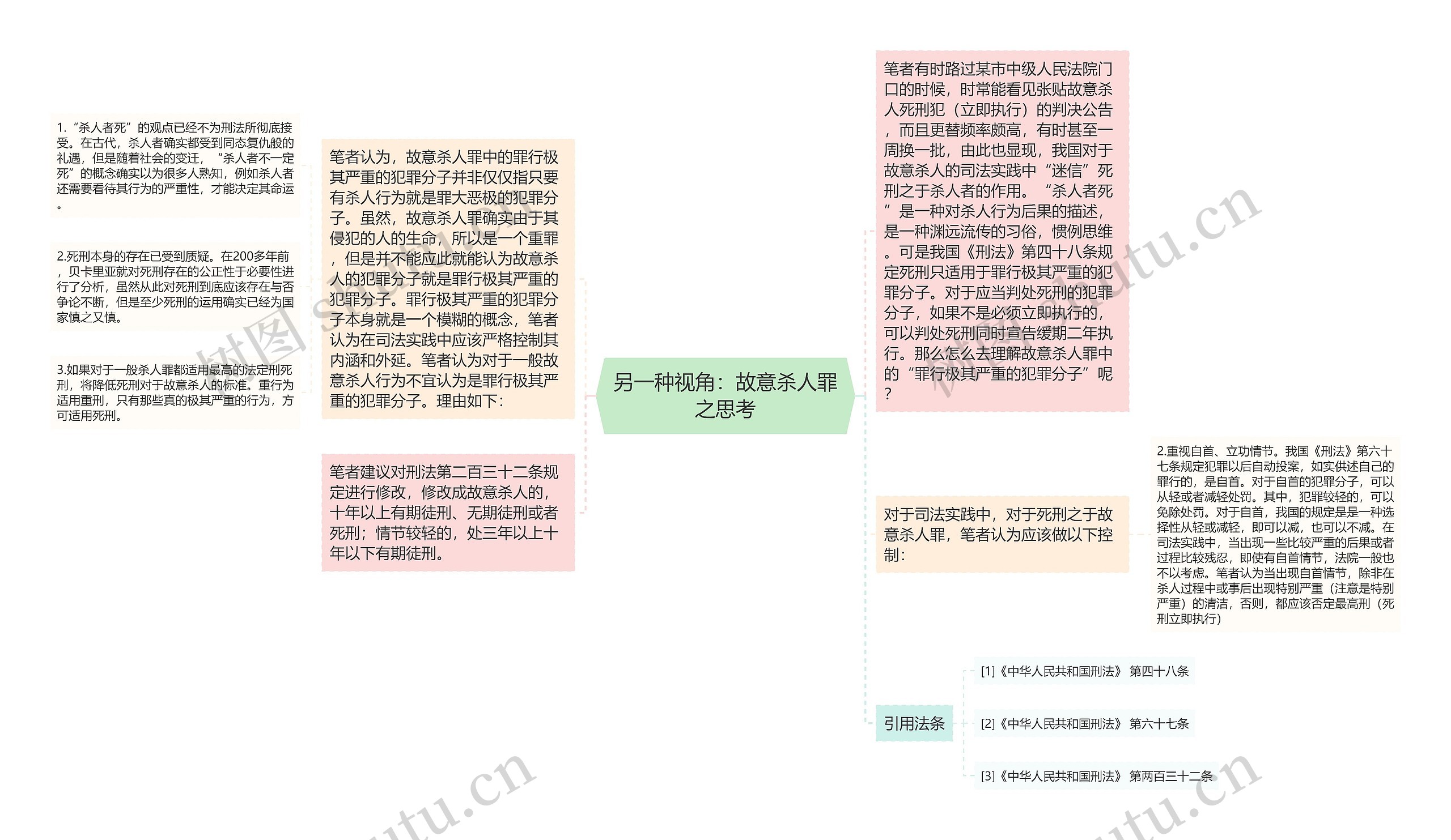 另一种视角：故意杀人罪之思考思维导图