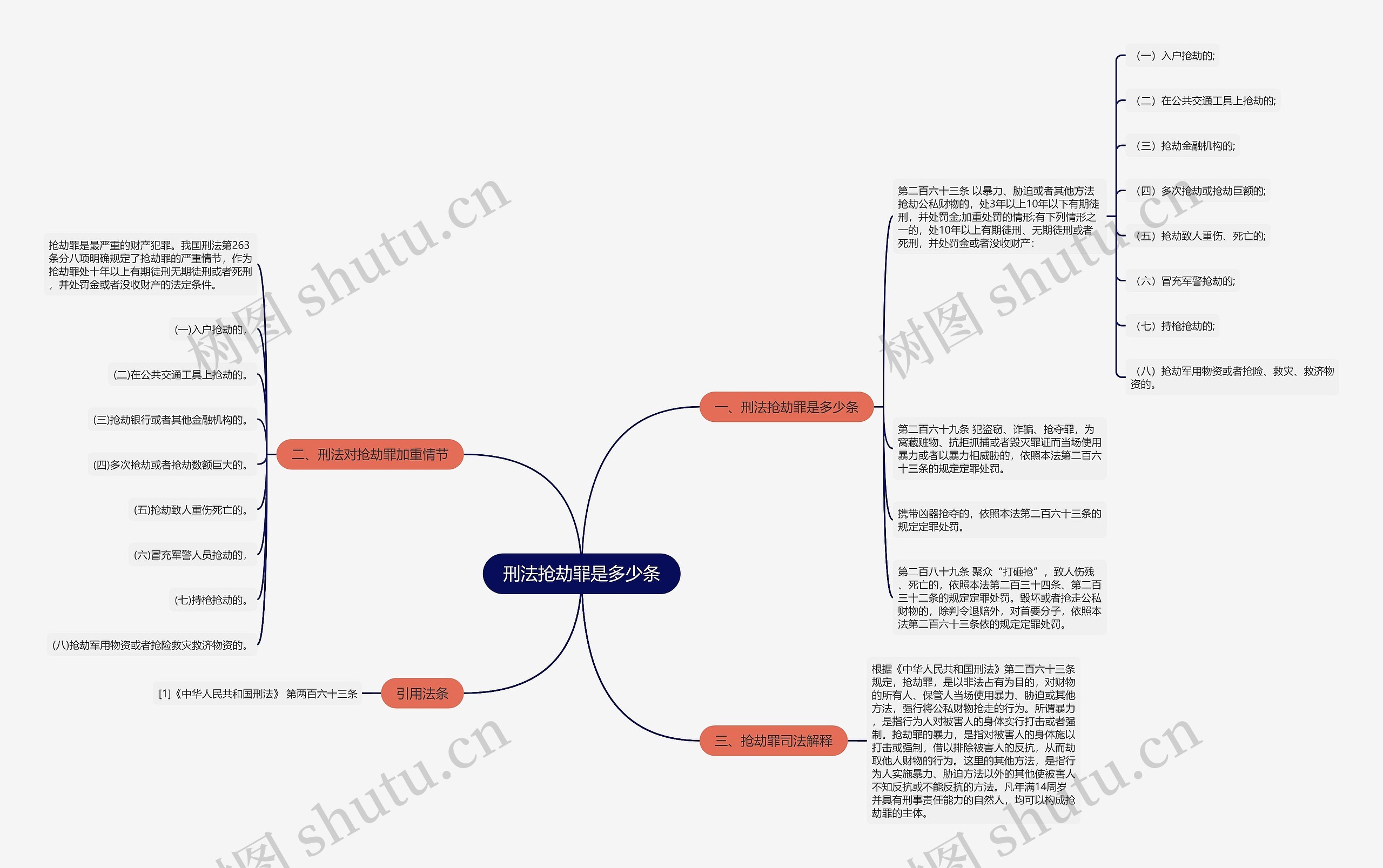 刑法抢劫罪是多少条思维导图