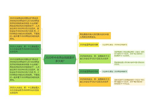 2020年中央两会到底要开多久呢?