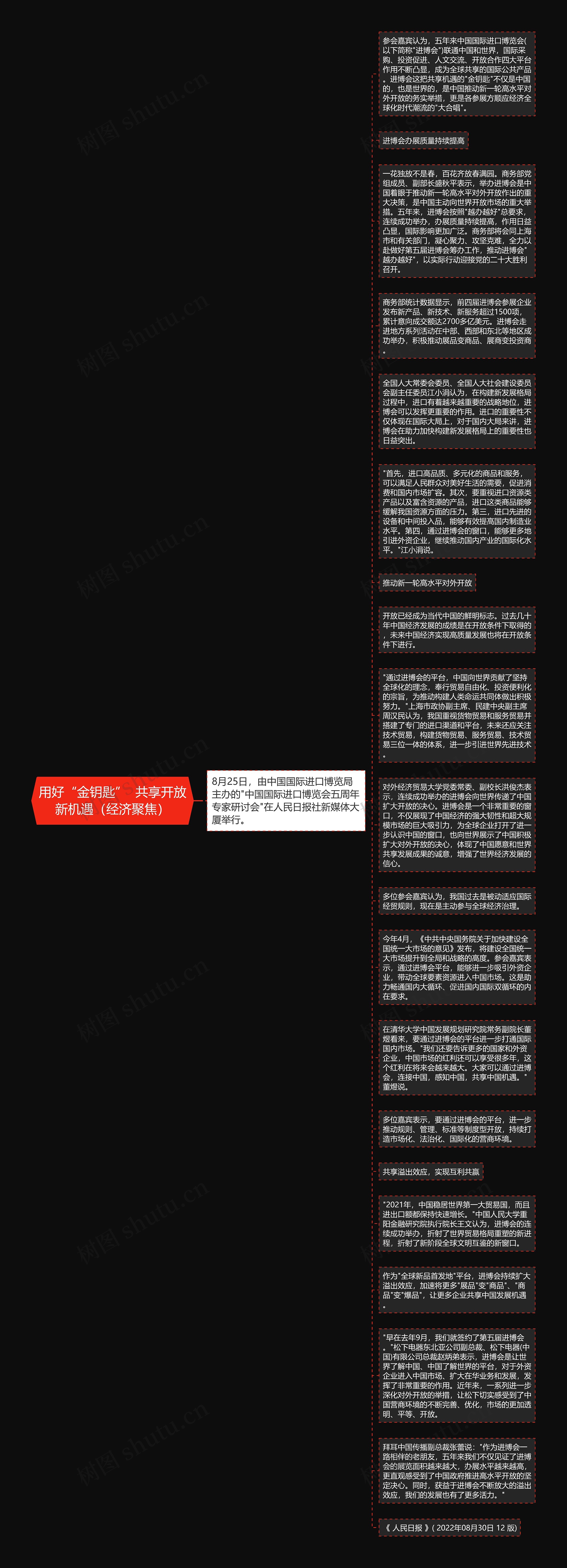 用好“金钥匙”  共享开放新机遇（经济聚焦）思维导图