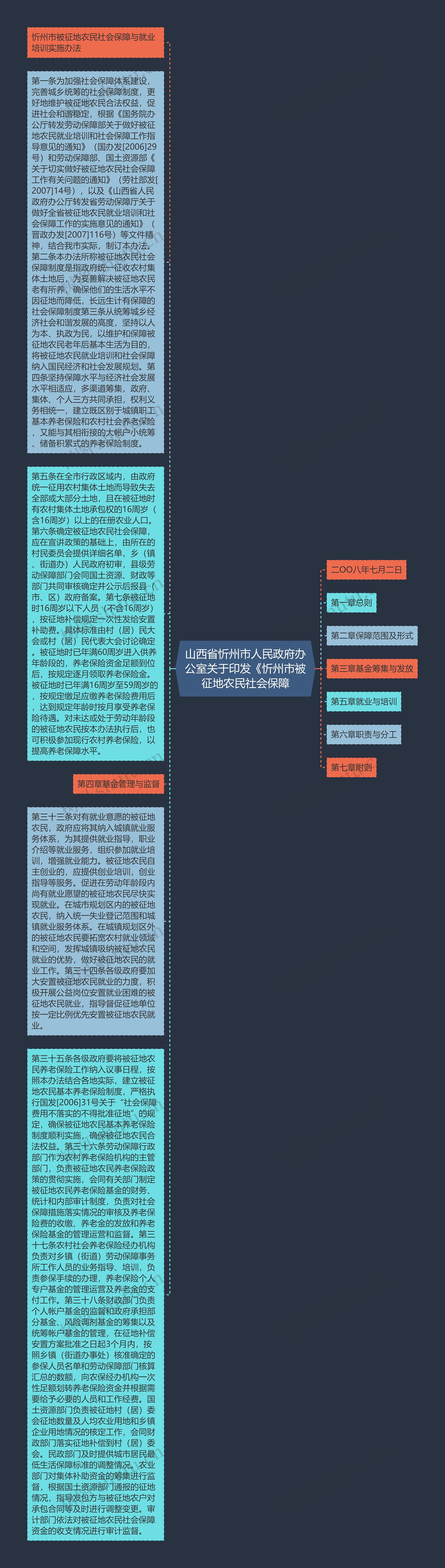 山西省忻州市人民政府办公室关于印发《忻州市被征地农民社会保障思维导图