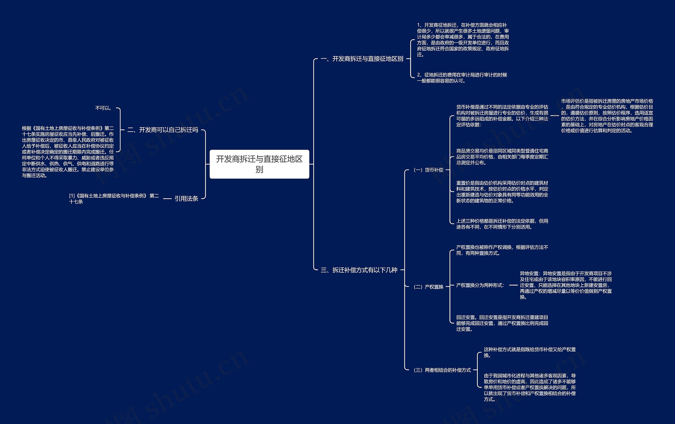开发商拆迁与直接征地区别思维导图
