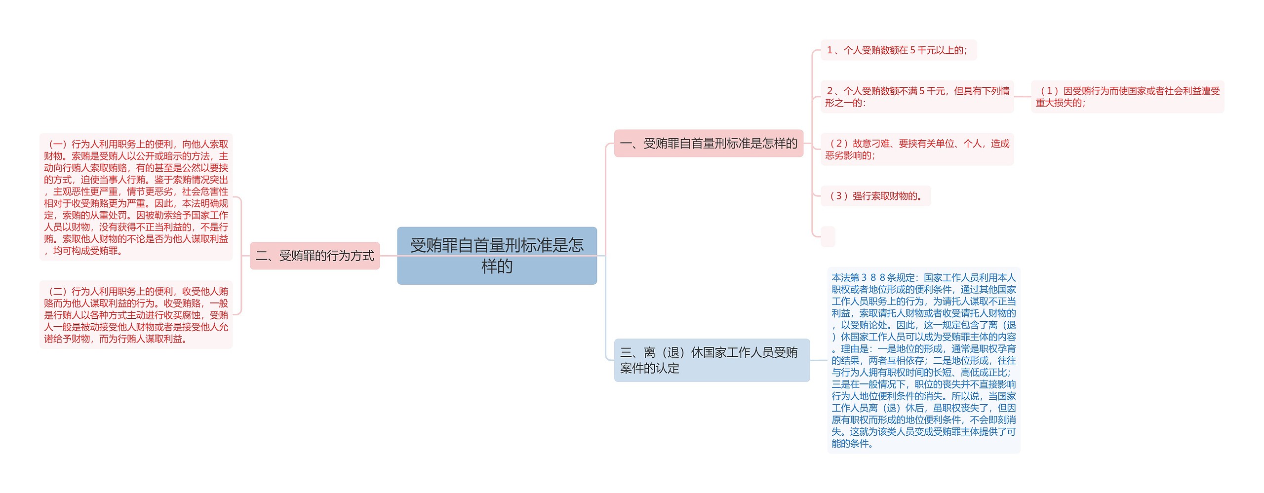 受贿罪自首量刑标准是怎样的 受贿罪自首量刑标准是怎样的