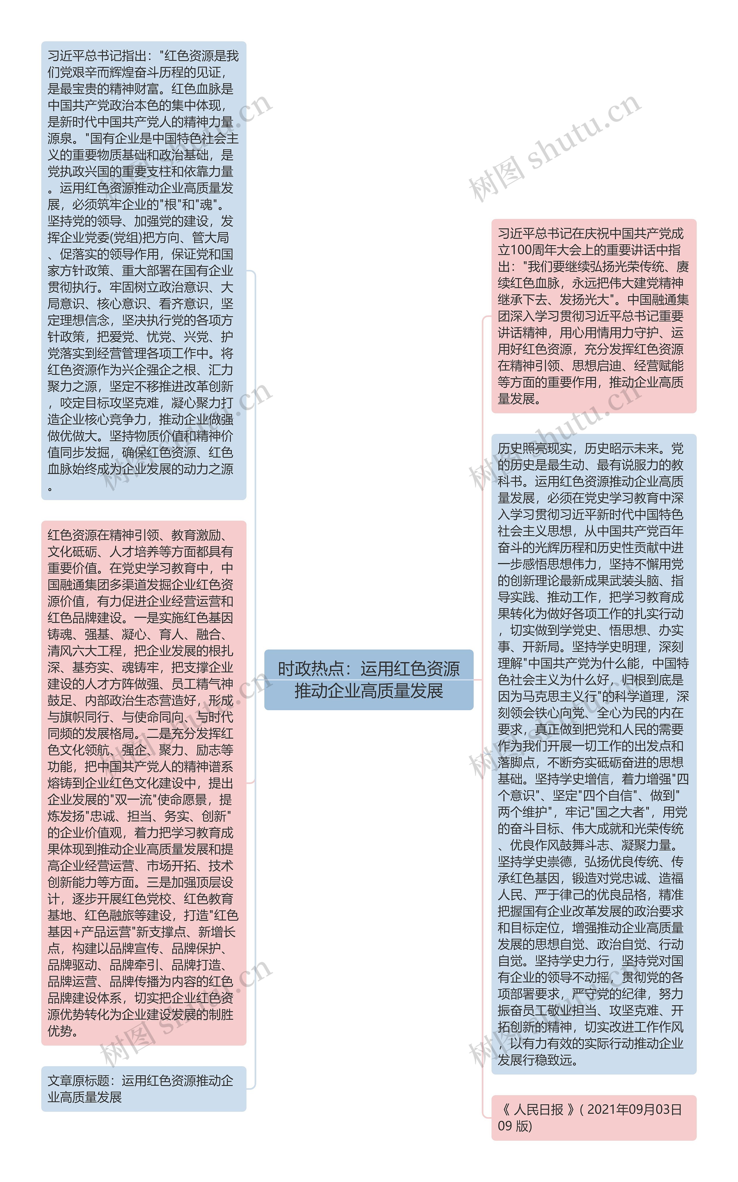 时政热点：运用红色资源推动企业高质量发展