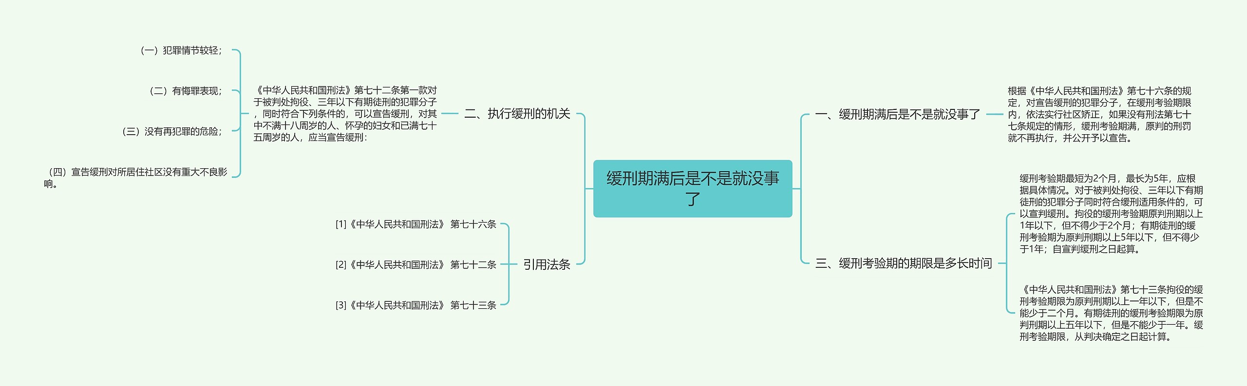 缓刑期满后是不是就没事了