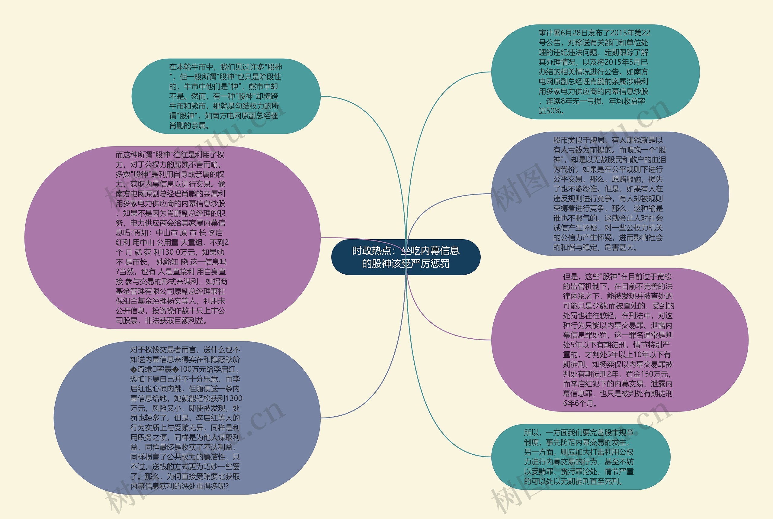 时政热点：坐吃内幕信息的股神该受严厉惩罚