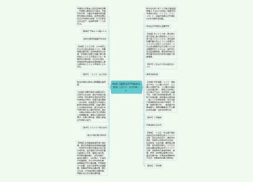 数读《国家应对气候变化规划（2014－2020年）》