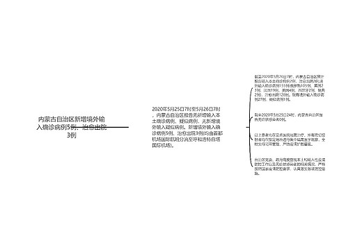 内蒙古自治区新增境外输入确诊病例5例、治愈出院3例