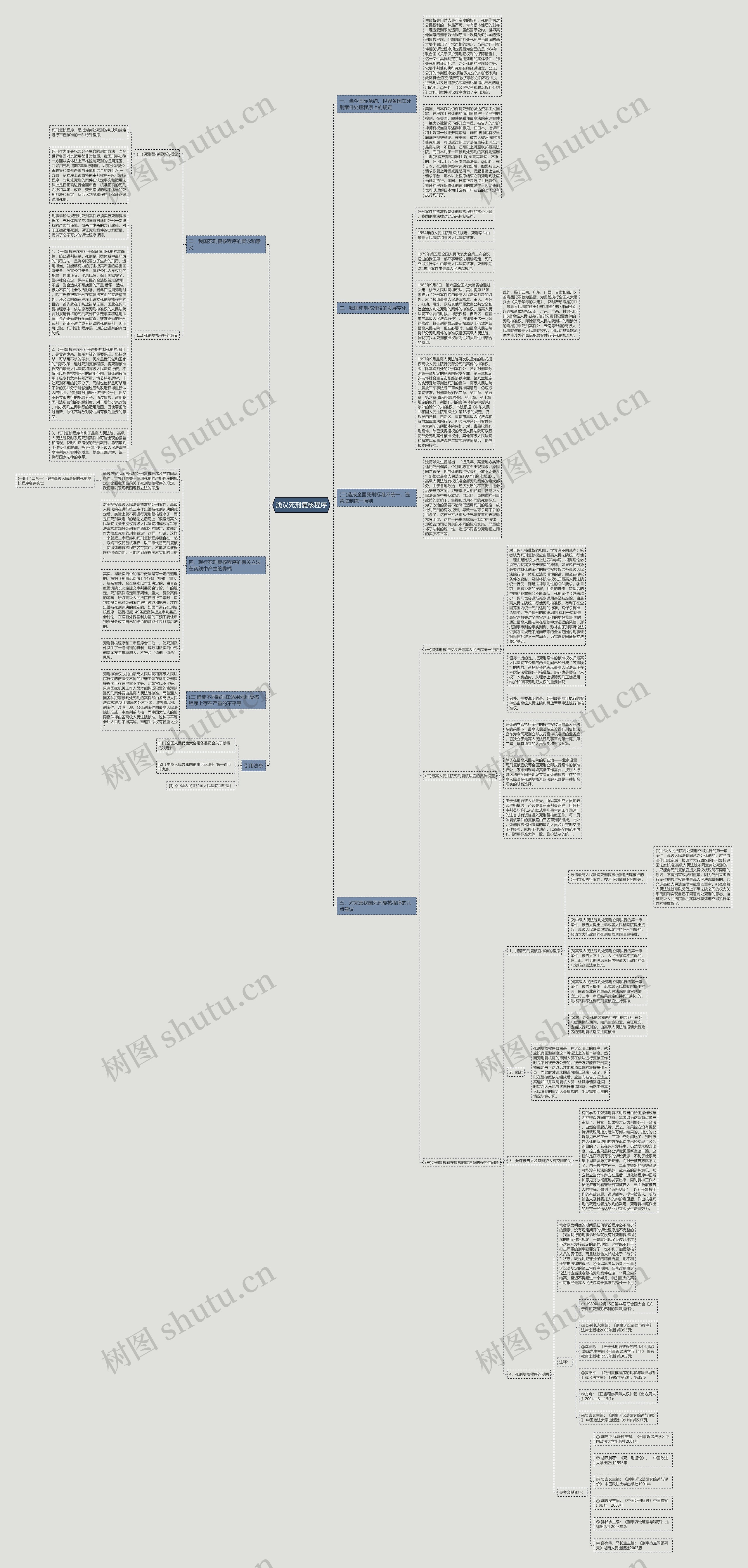 浅议死刑复核程序思维导图