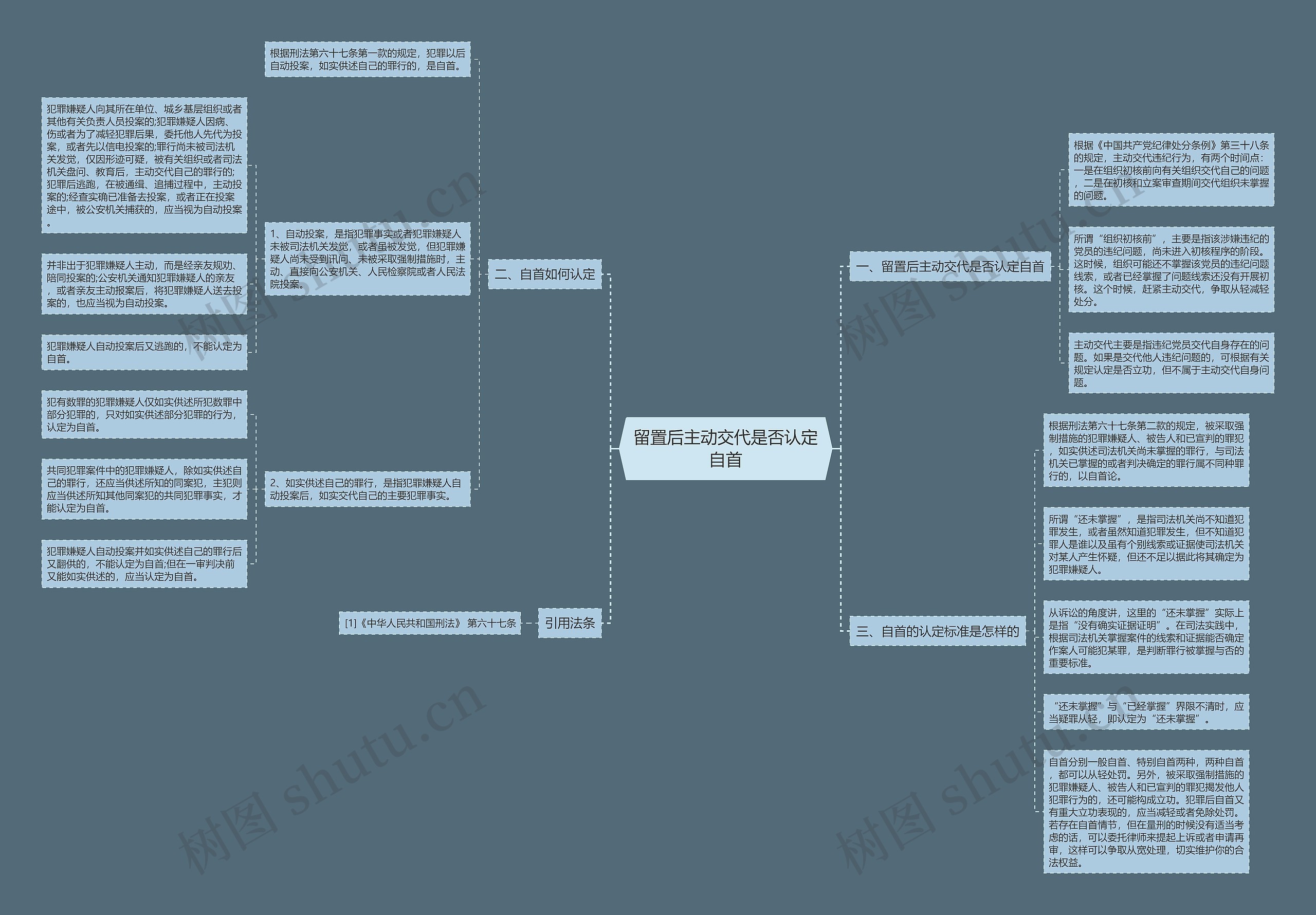 留置后主动交代是否认定自首 留置后主动交代是否认定自首