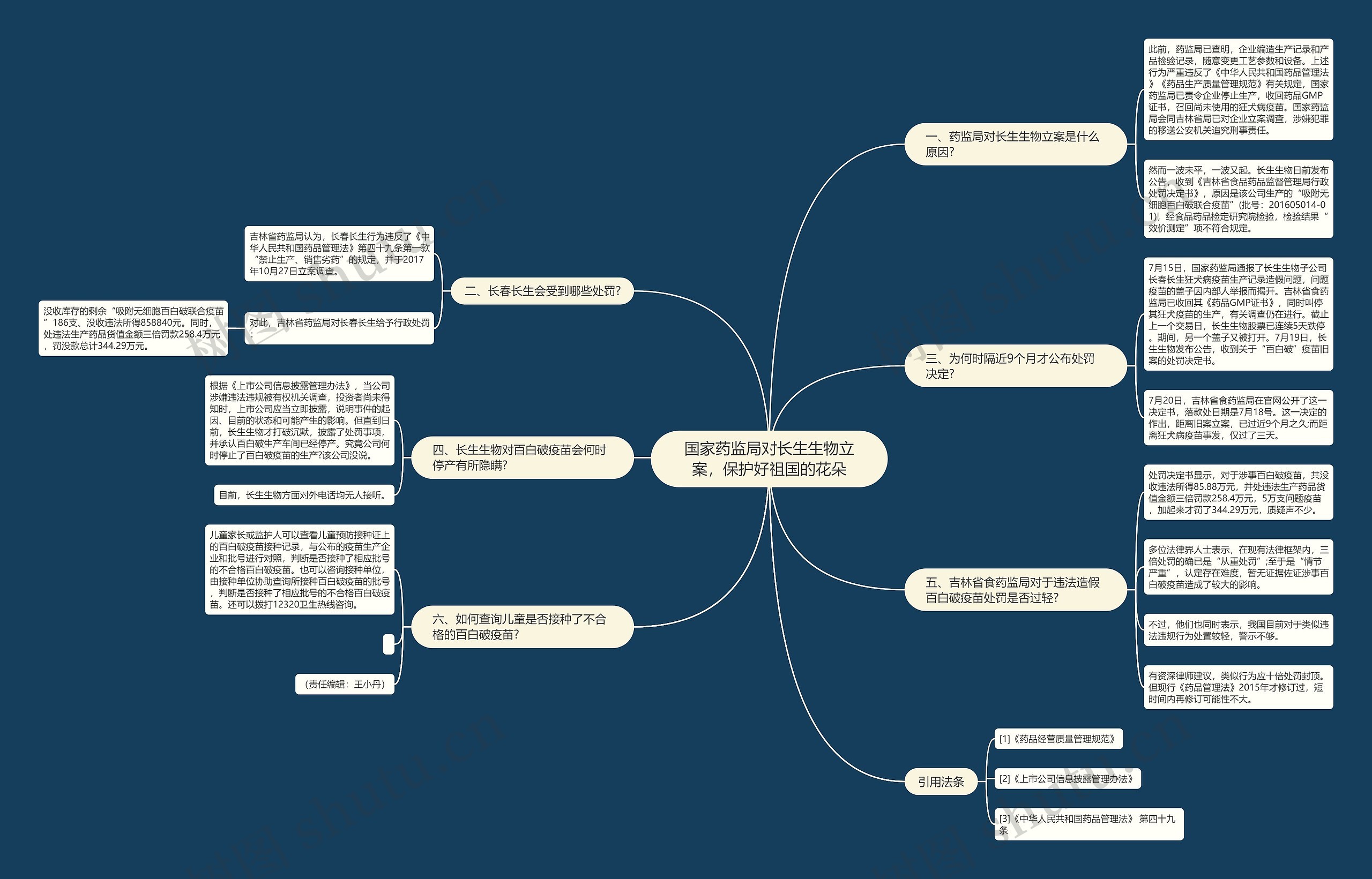 国家药监局对长生生物立案,保护好祖国的花朵 国家药监局对长生生物立案,保护好祖国的花朵