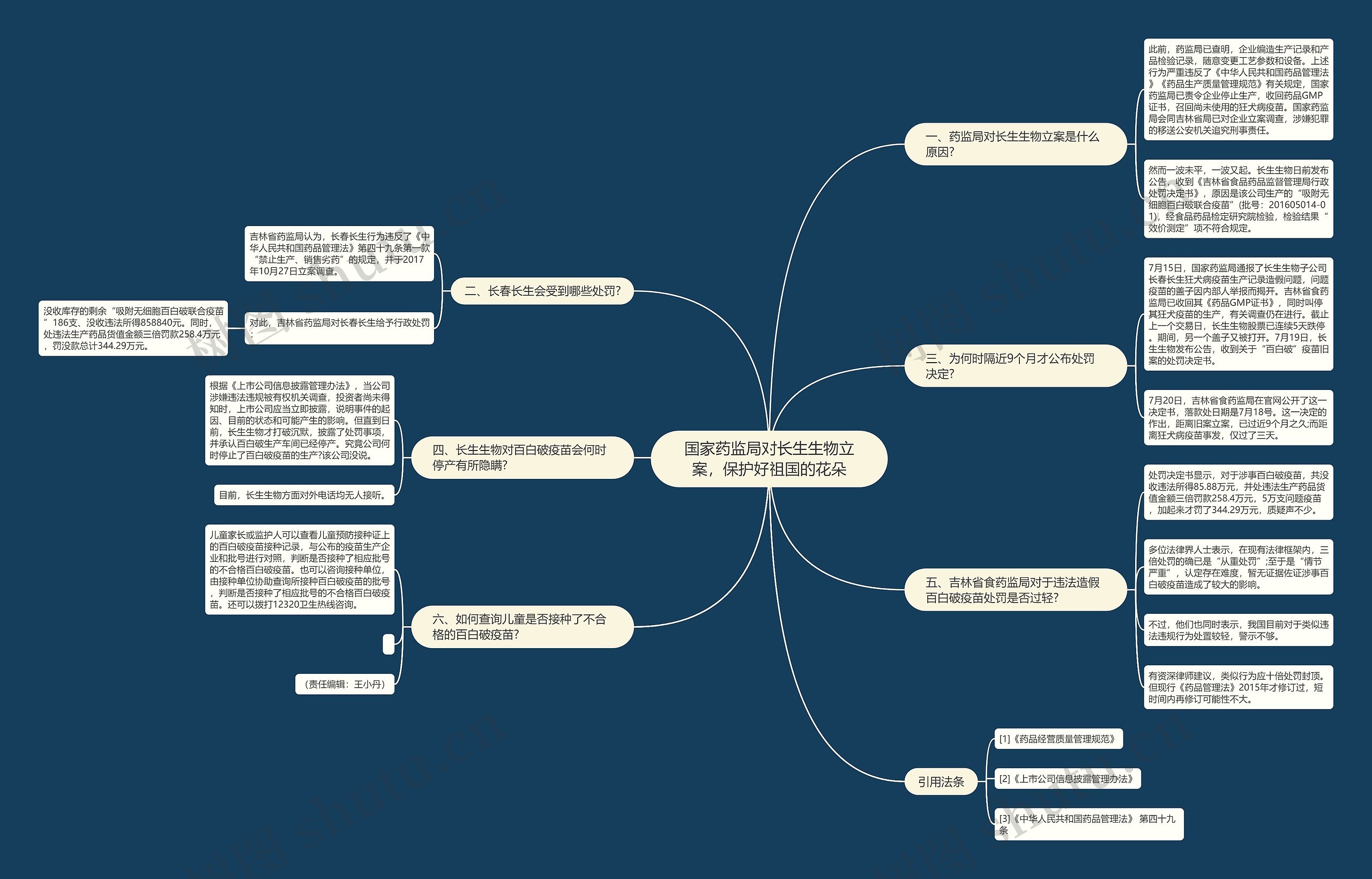 国家药监局对长生生物立案，保护好祖国的花朵思维导图