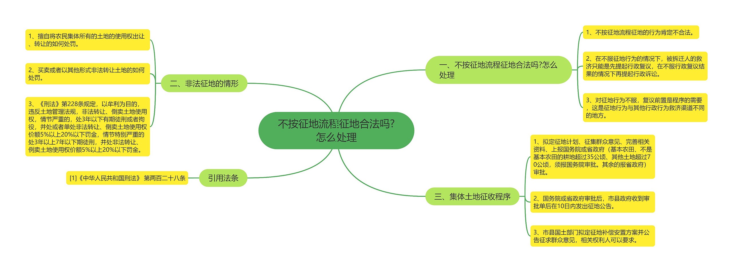 不按征地流程征地合法吗?怎么处理