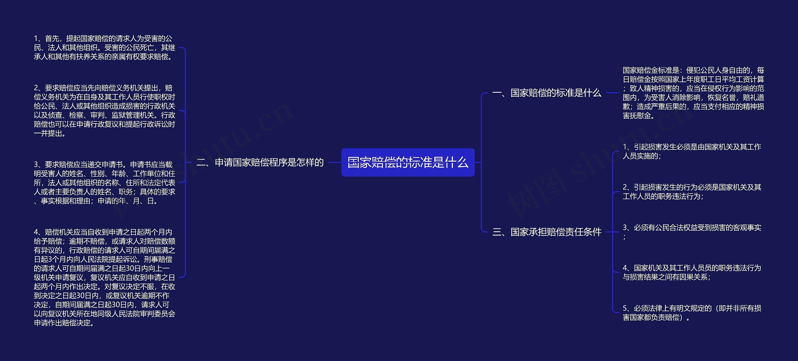国家赔偿的标准是什么
