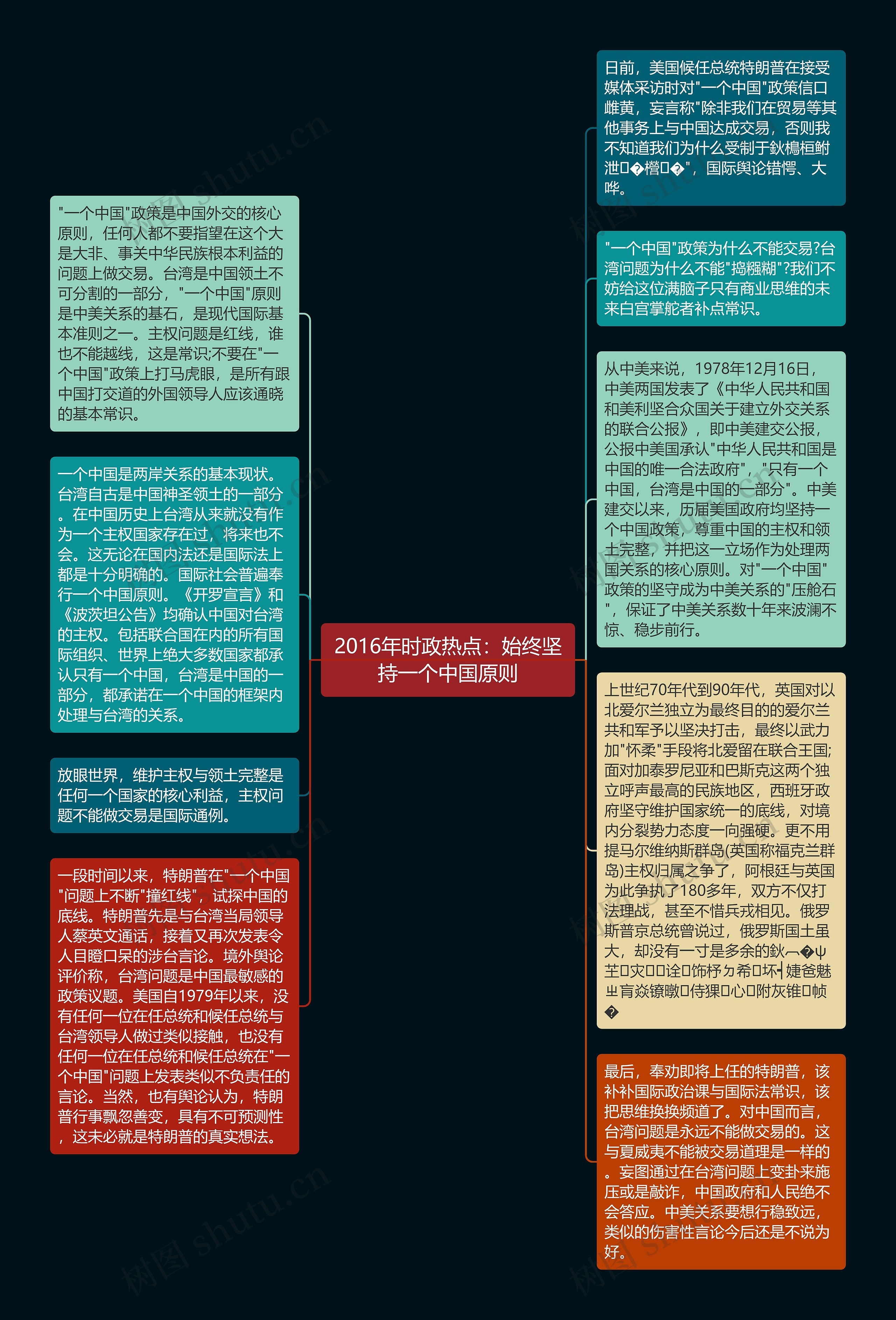 2016年时政热点：始终坚持一个中国原则