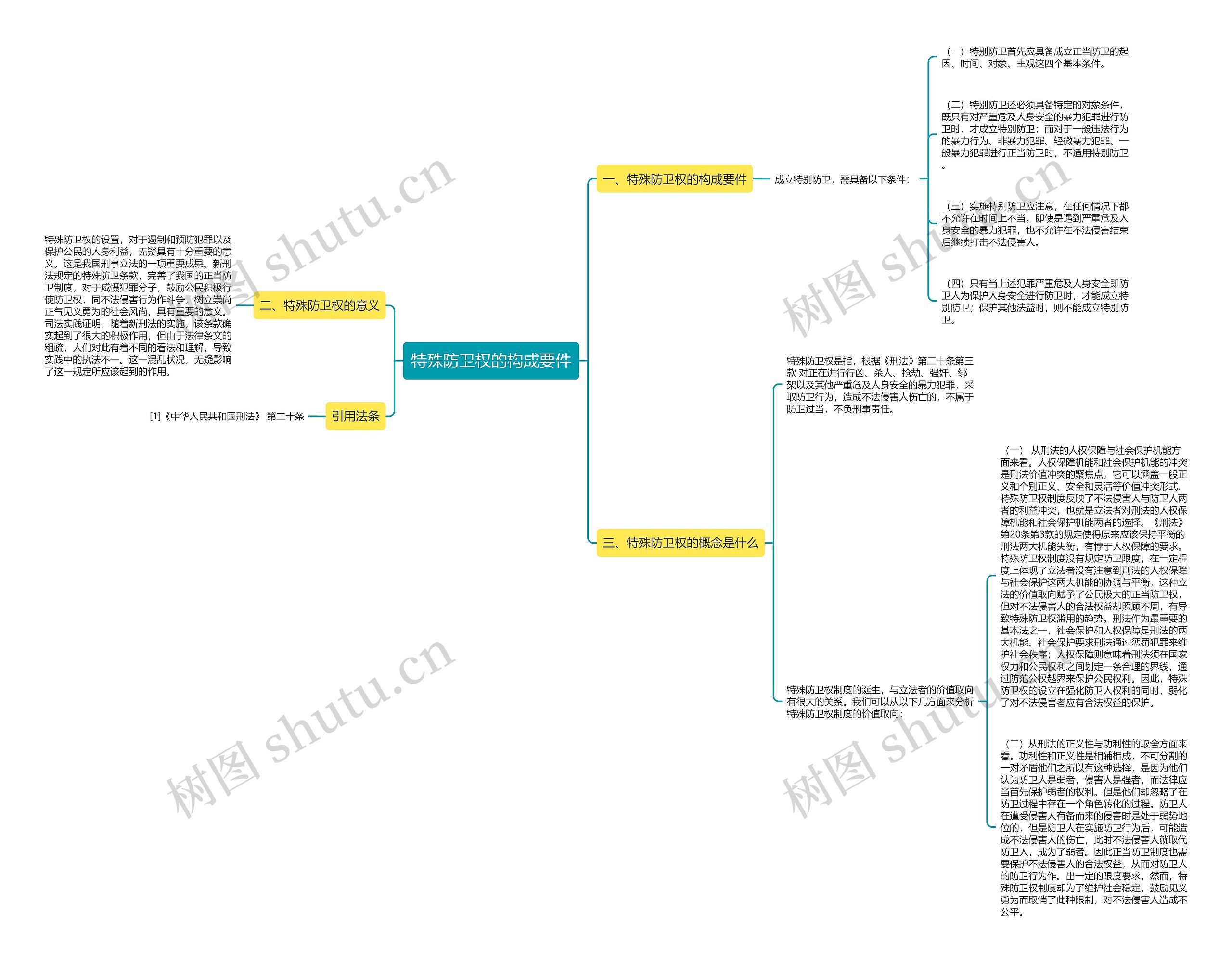 特殊防卫权的构成要件 特殊防卫权的构成要件