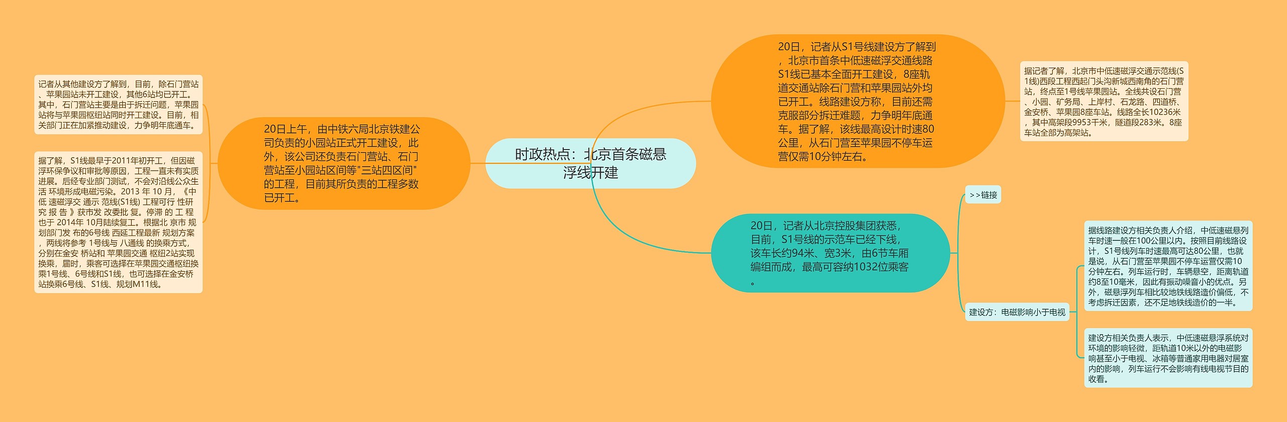 时政热点:北京首条磁悬浮线开建 时政热点:北京首条磁悬浮线开建