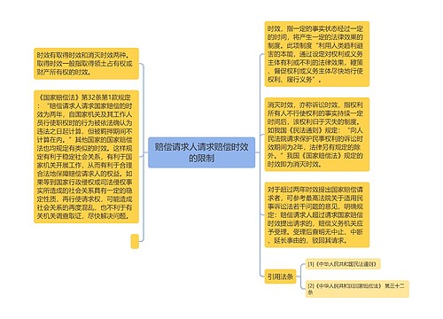 赔偿请求人请求赔偿时效的限制