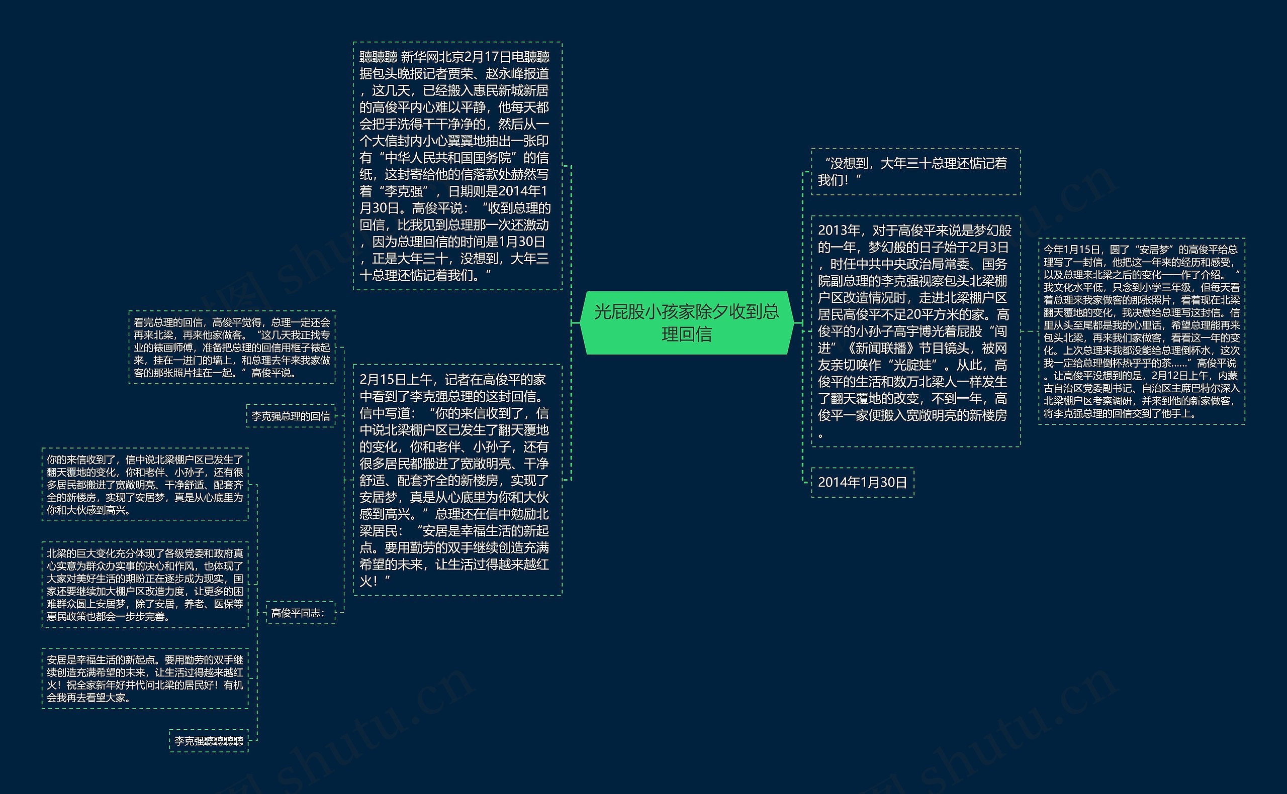 光屁股小孩家除夕收到总理回信思维导图