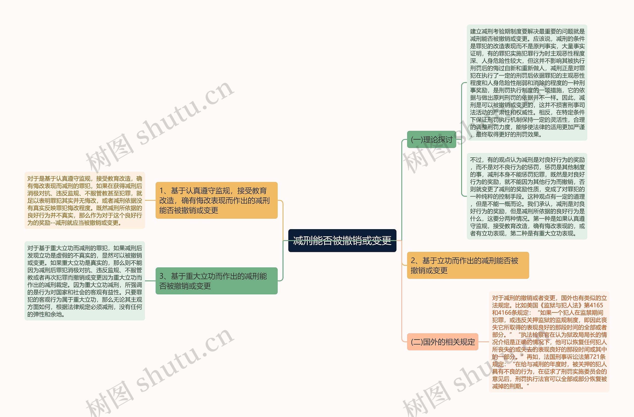 减刑能否被撤销或变更