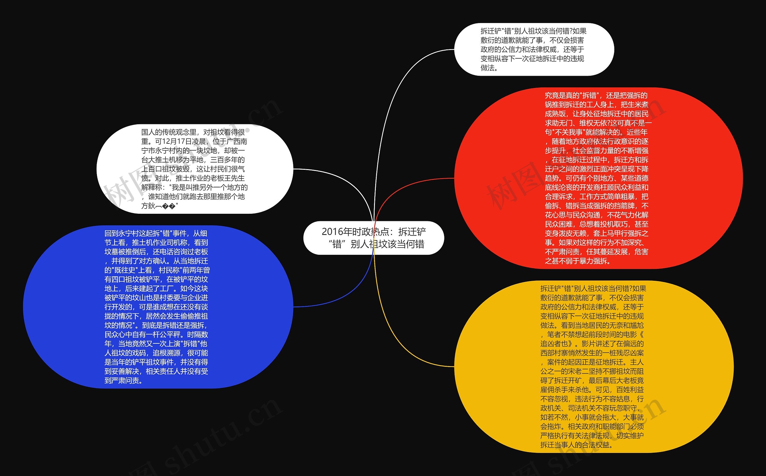 2016年时政热点：拆迁铲“错”别人祖坟该当何错思维导图