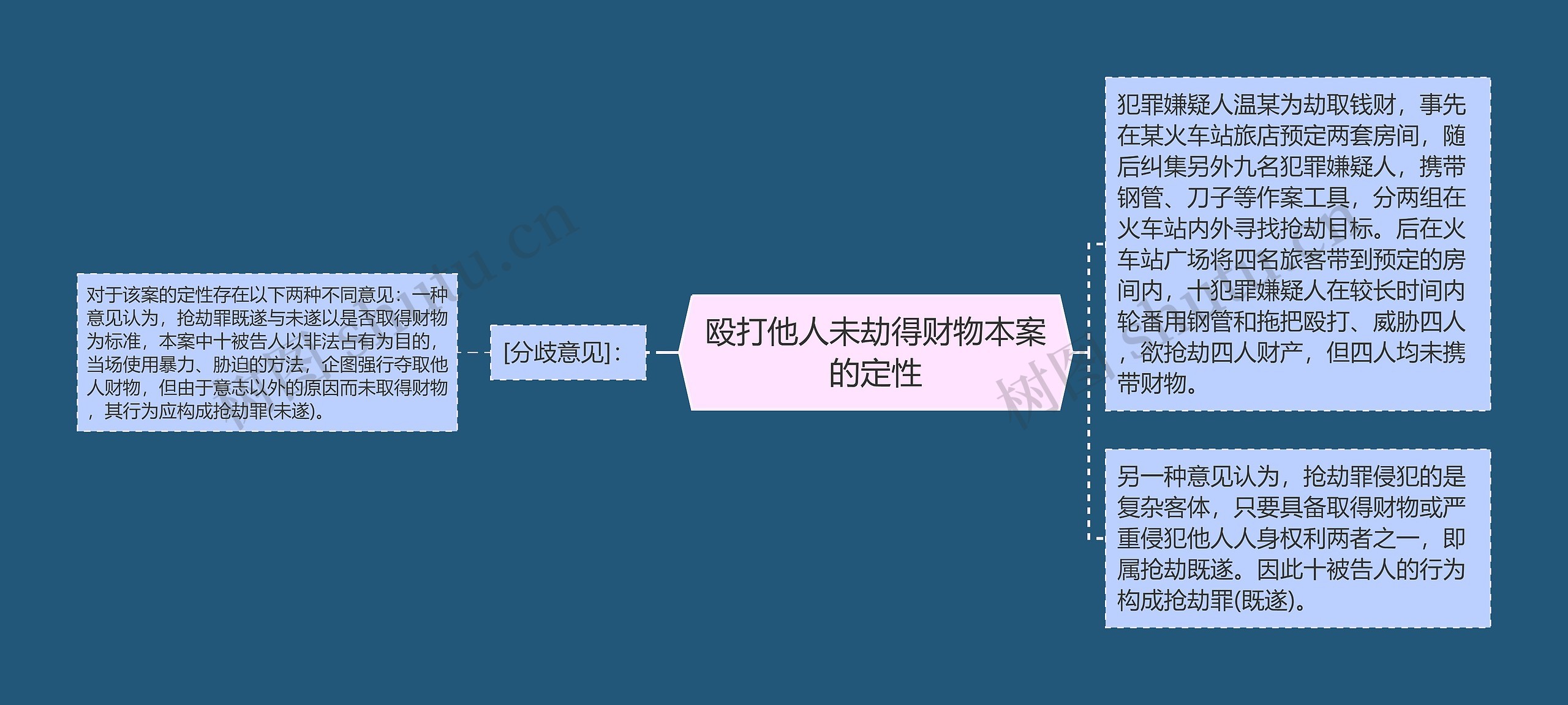 殴打他人未劫得财物本案的定性思维导图