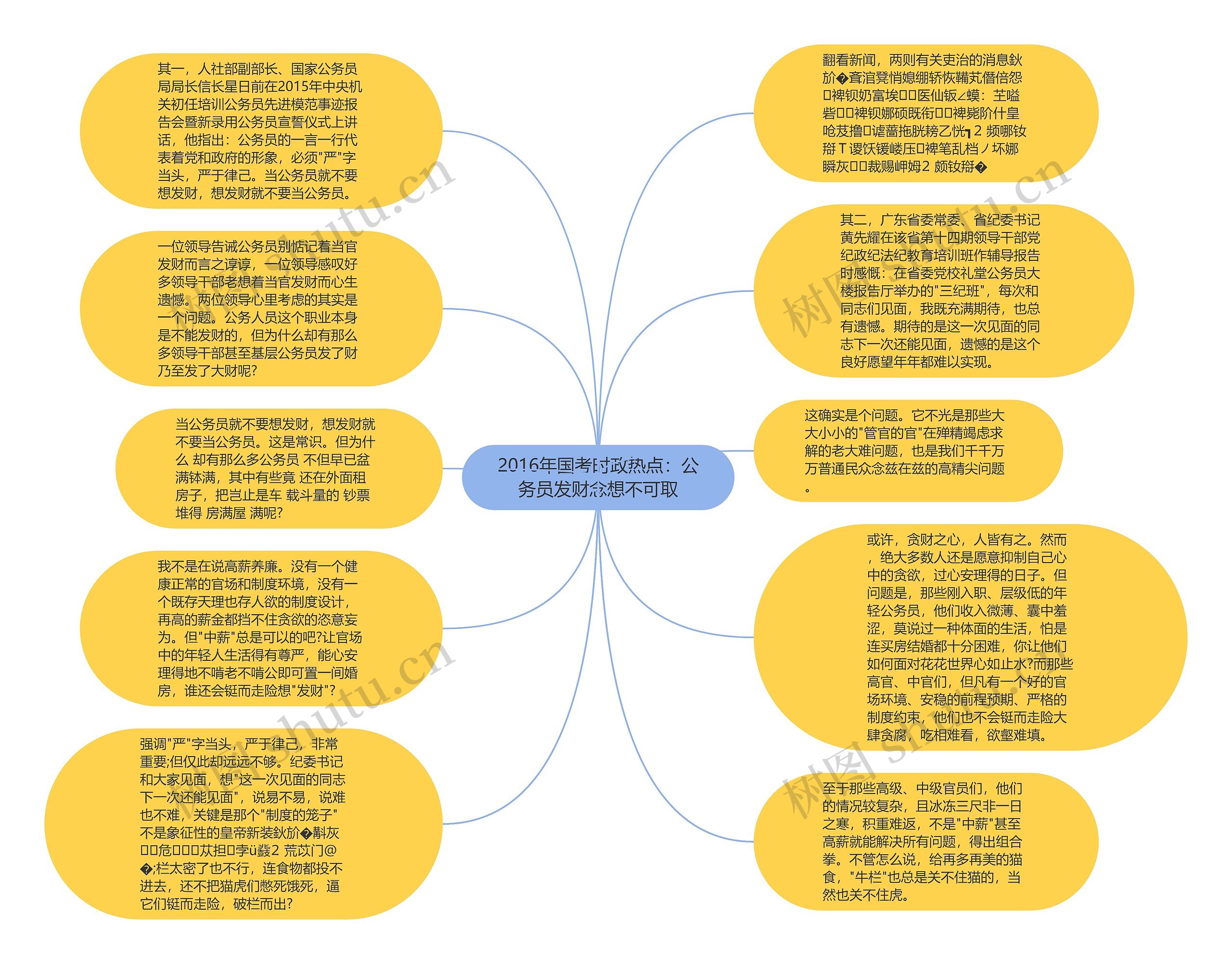 2016年国考时政热点：公务员发财念想不可取思维导图