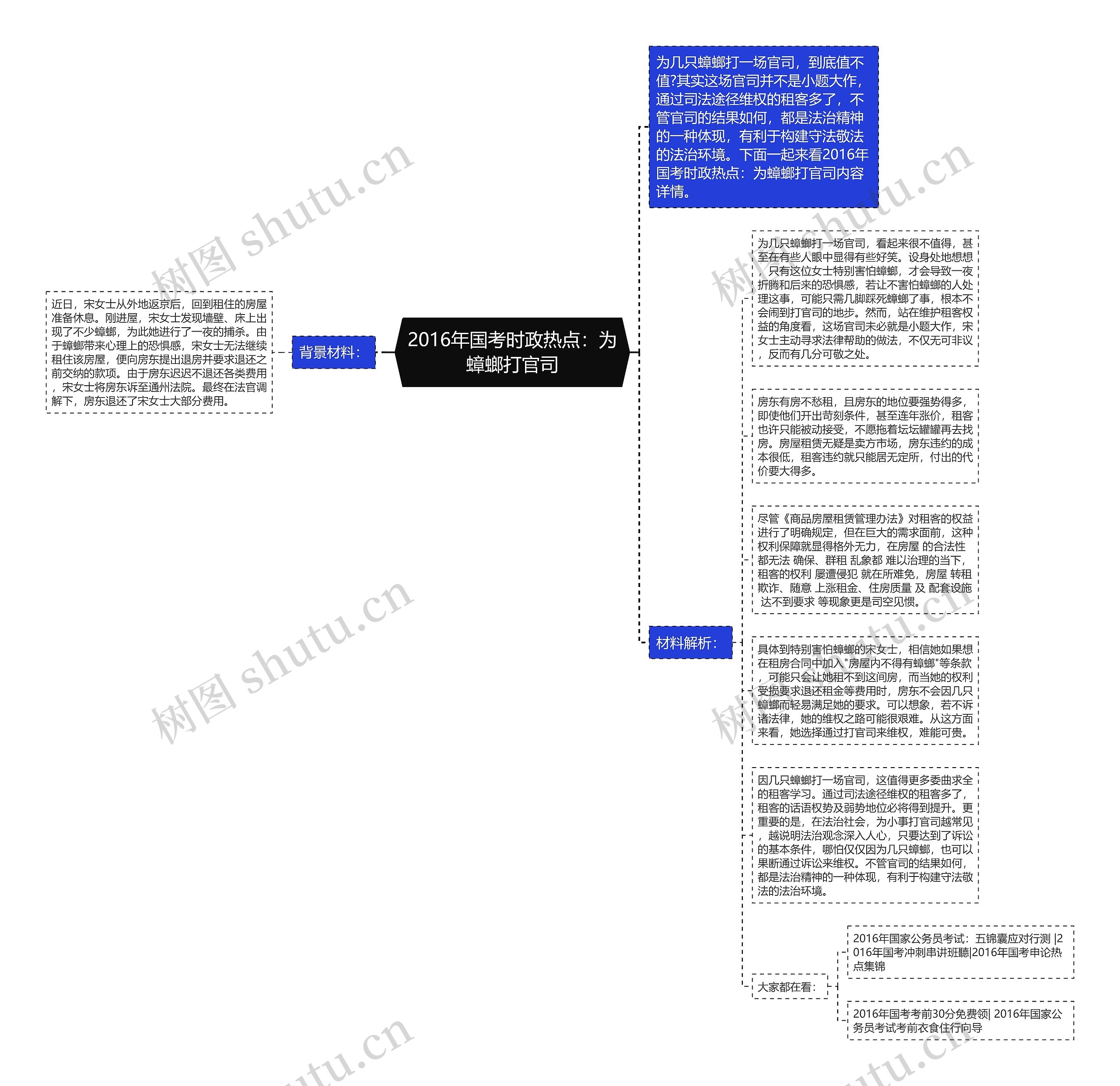 2016年国考时政热点：为蟑螂打官司思维导图