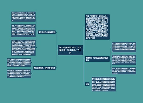 2020国考面试热点：看直播带货，别让冲动占了上风